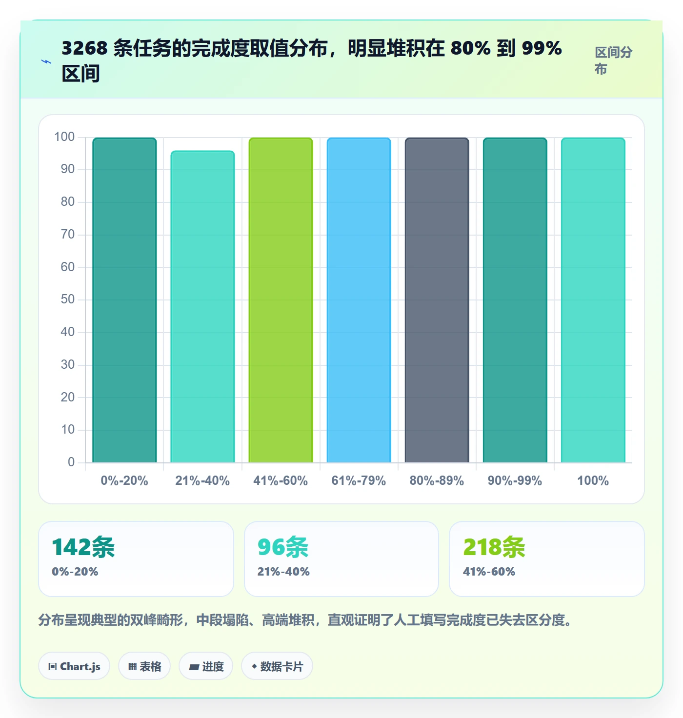 完成度流程与规范:项目负责人任务属性最佳实践关键指标