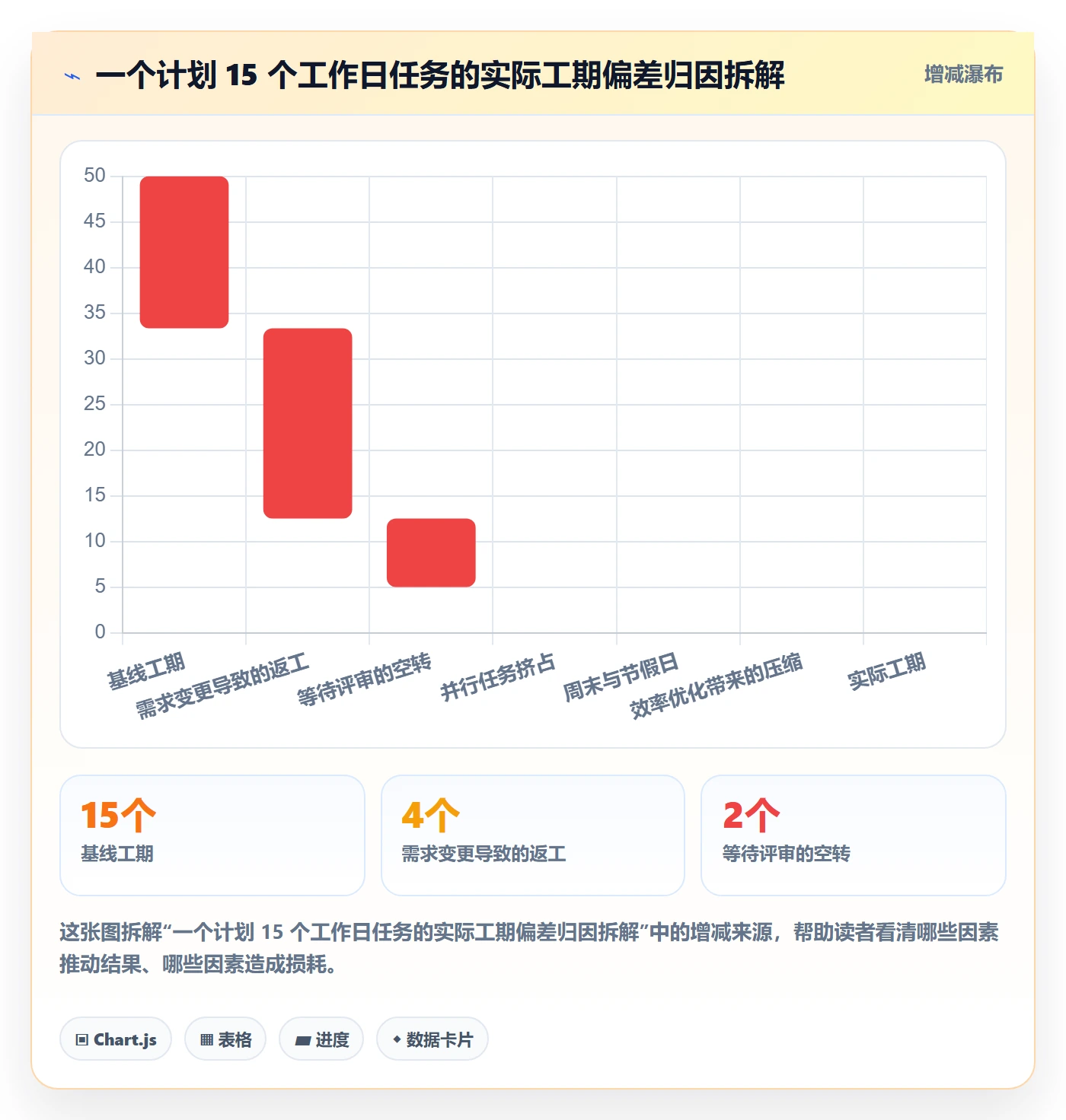 任务属性如何做好实际工期?项目负责人落地方案与操作步骤