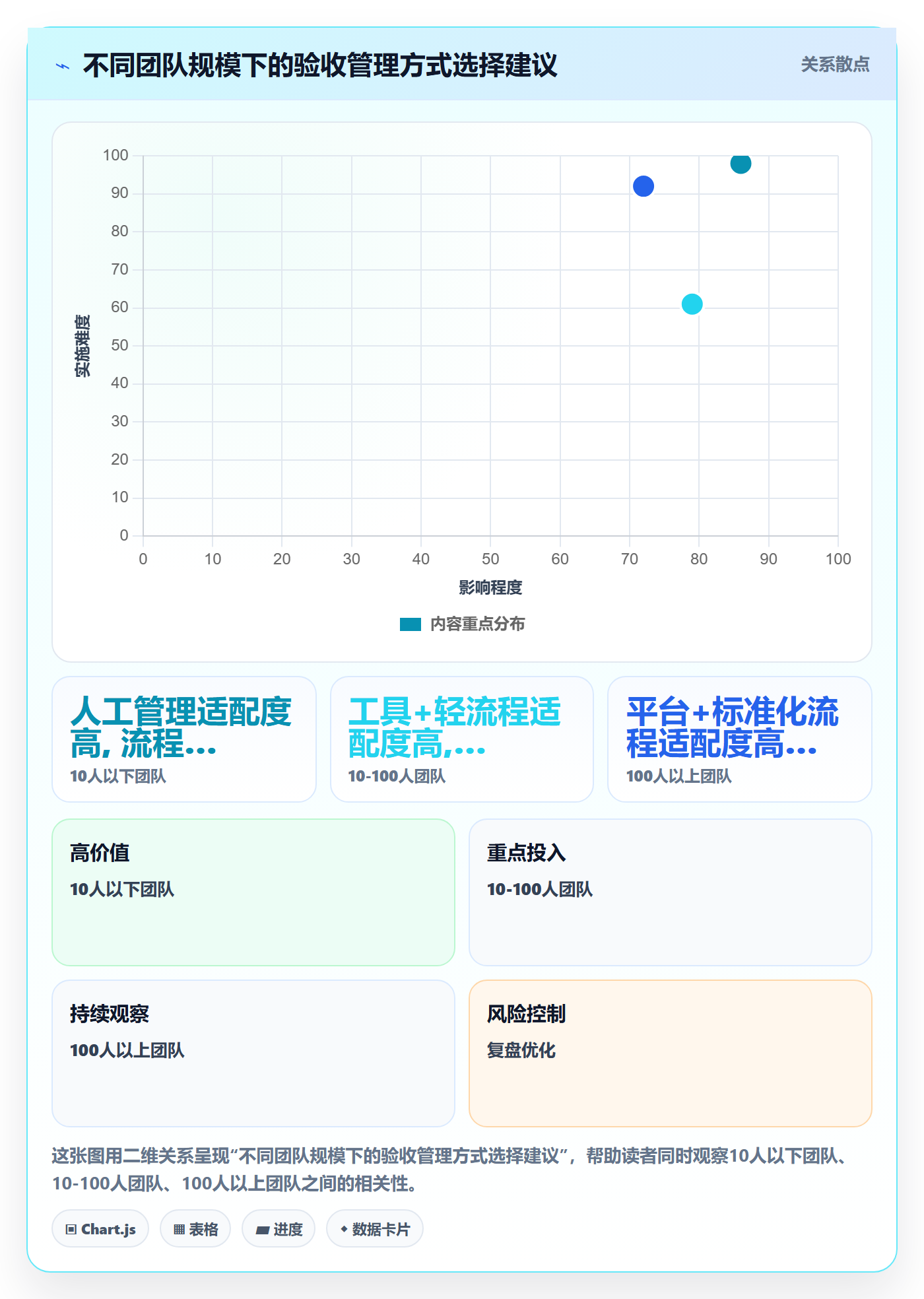 任务验收返工教程:项目负责人入门指南,避坑指南