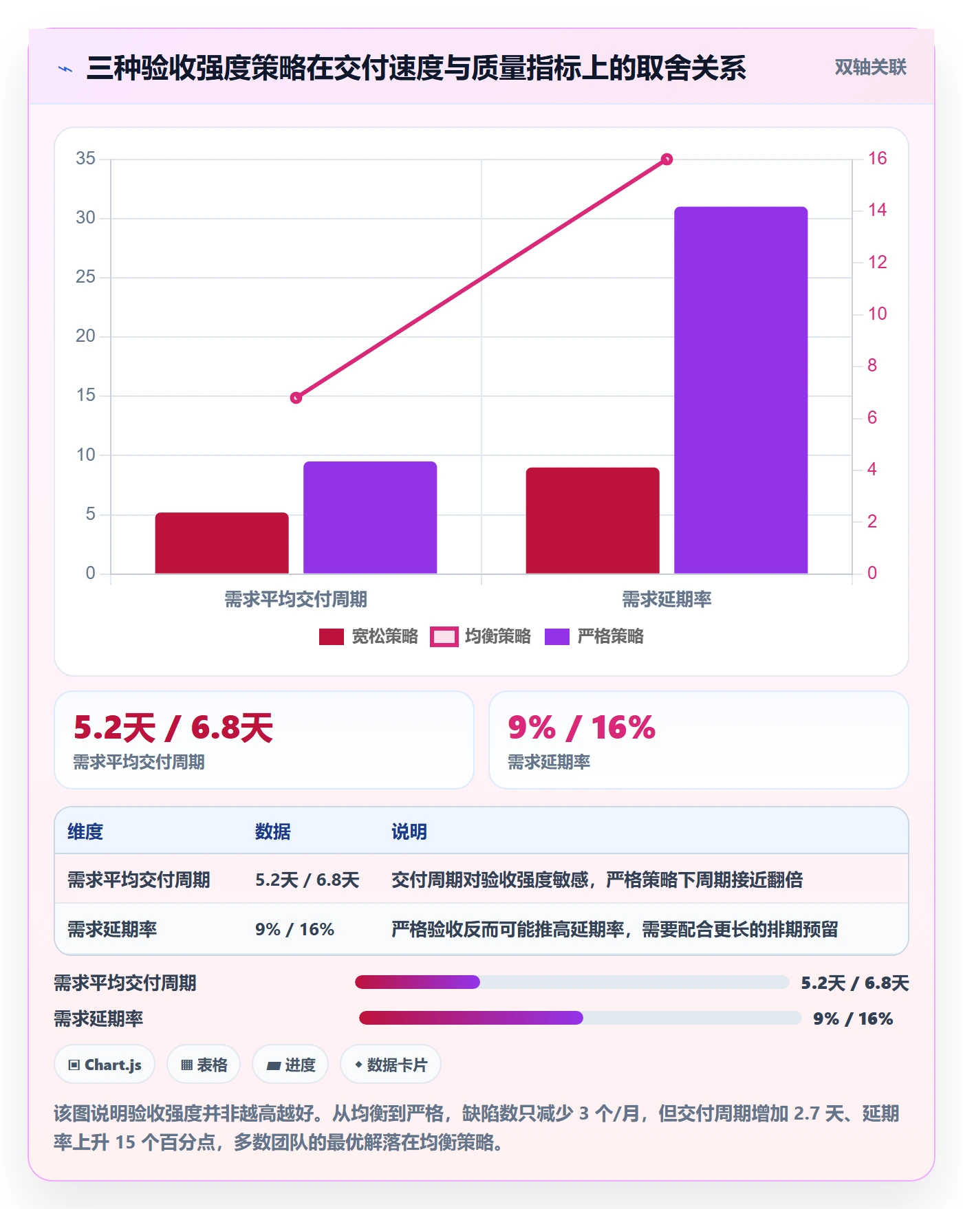 验收标准流程与规范：产品经理任务验收入门指南关键指标