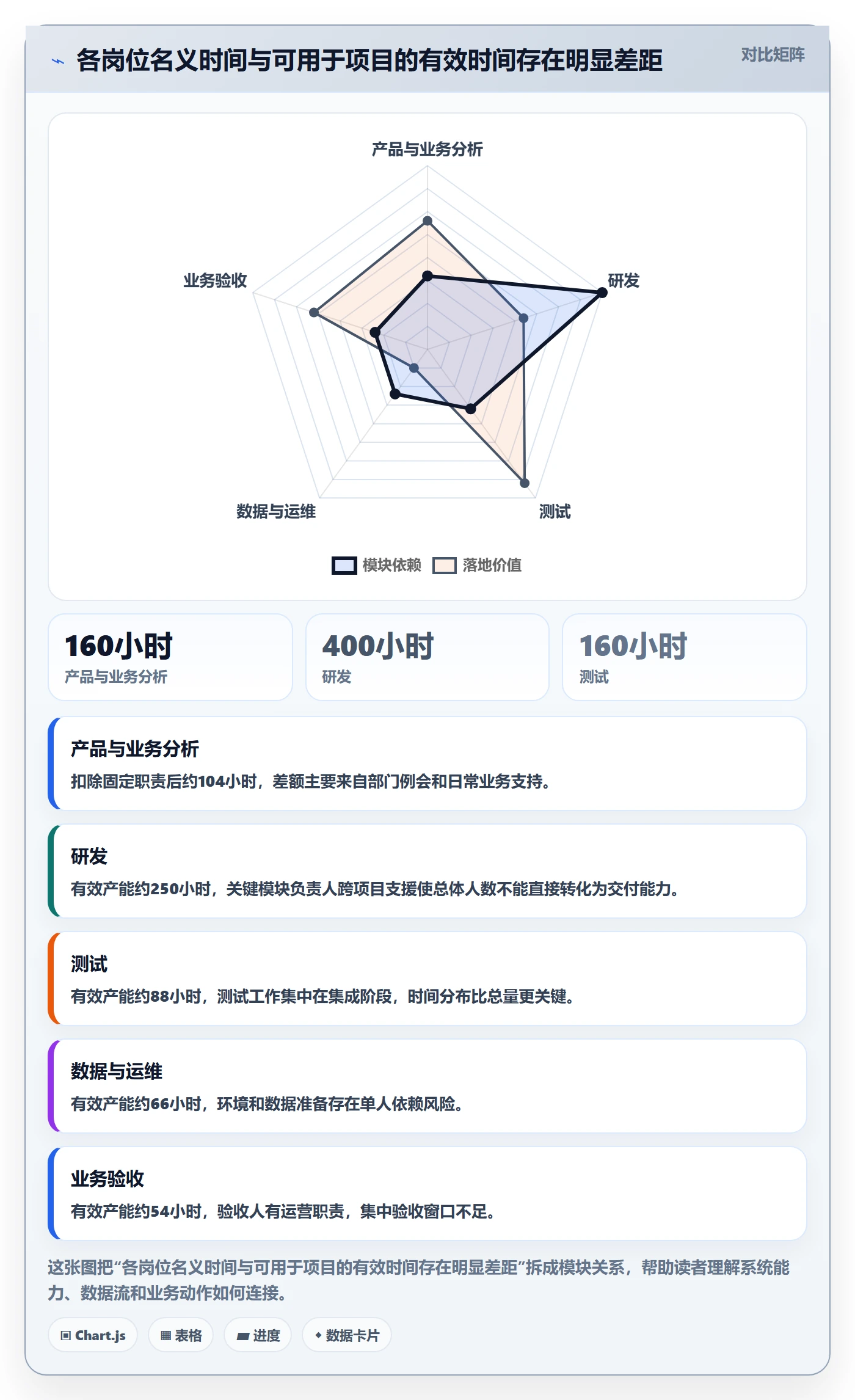 负荷怎么做？跨部门团队流程优化：资源负载从0到1
