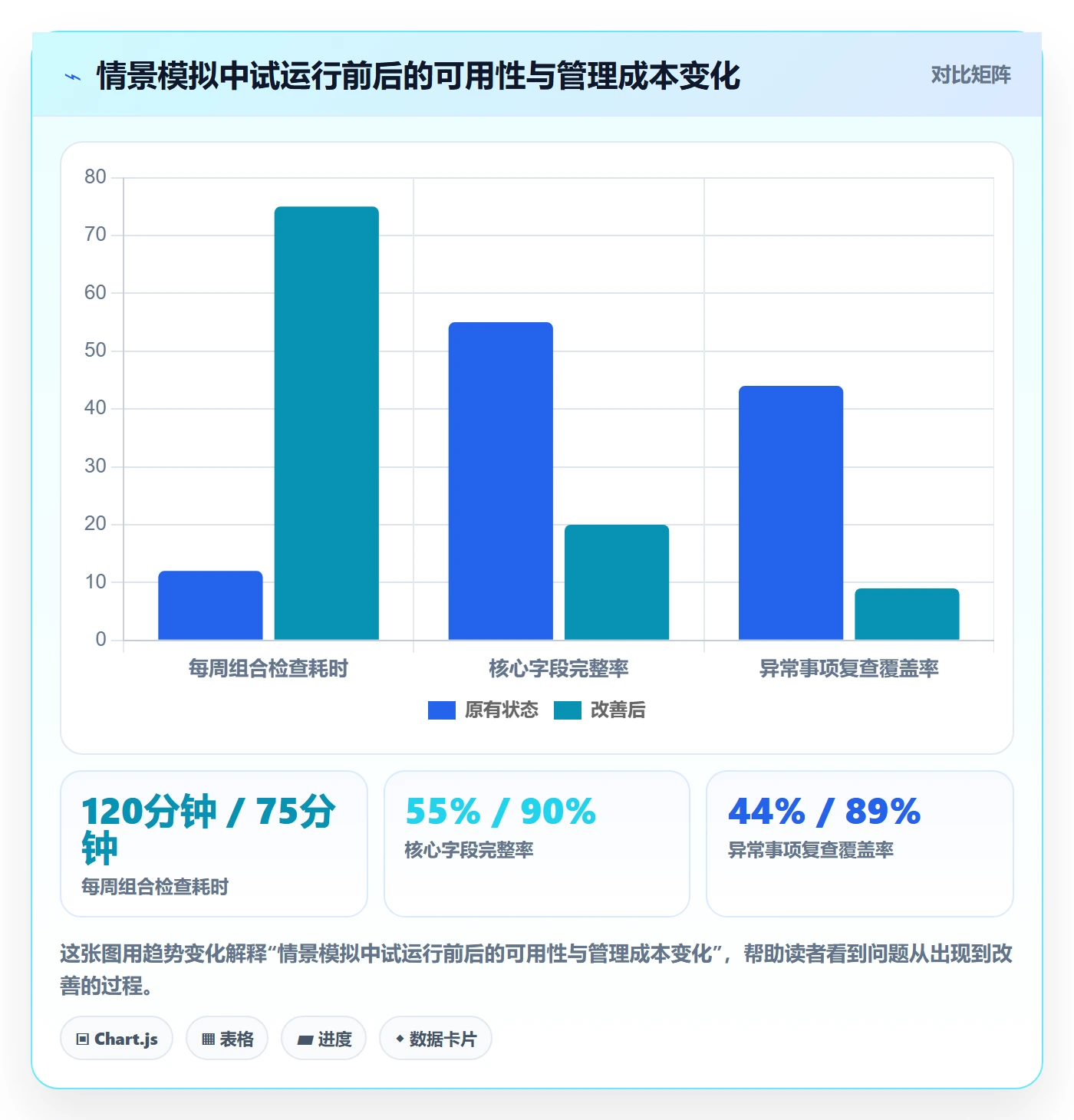 自定义列落地方案:项目负责人开展列表视图的数据分析案例解析