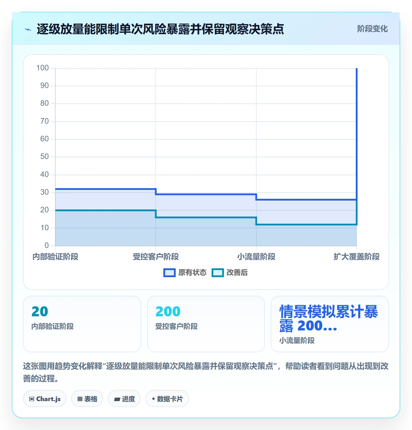 灰度发布管理指南:产品经理如何做好发布管理,实操方法全流程