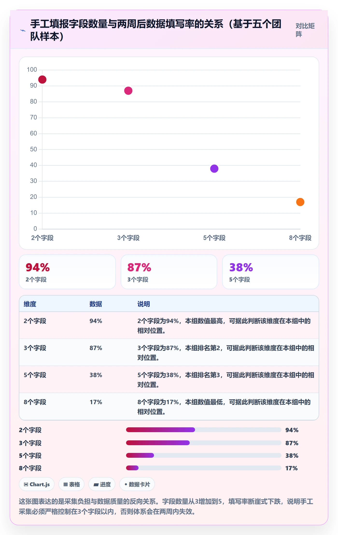 项目进度怎么做?研发团队数据分析:进度管理从0到1