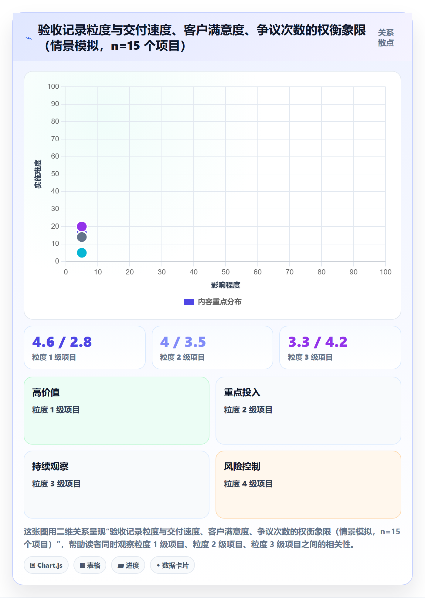 任务验收如何做好验收记录?实施团队最佳实践与操作步骤
