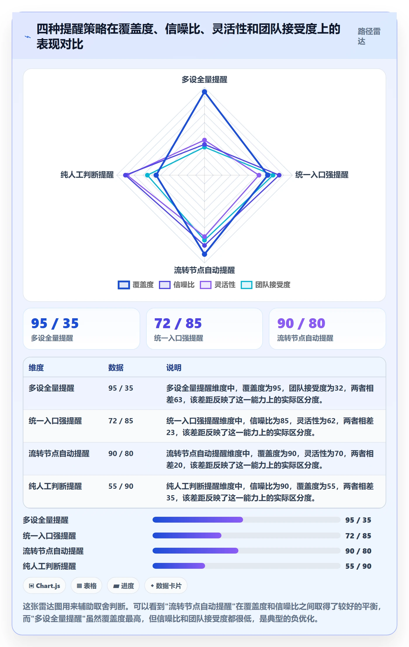 任务提醒提前提醒教程:项目经理协同管理,避坑指南