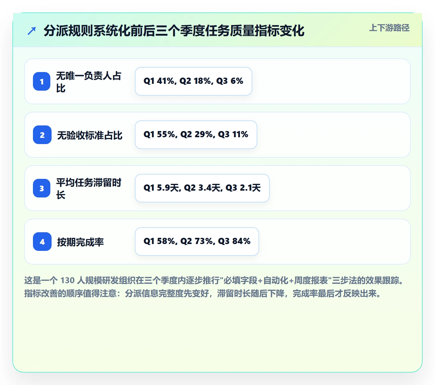 多人任务怎么做?管理层实操方法:任务分派从0到1