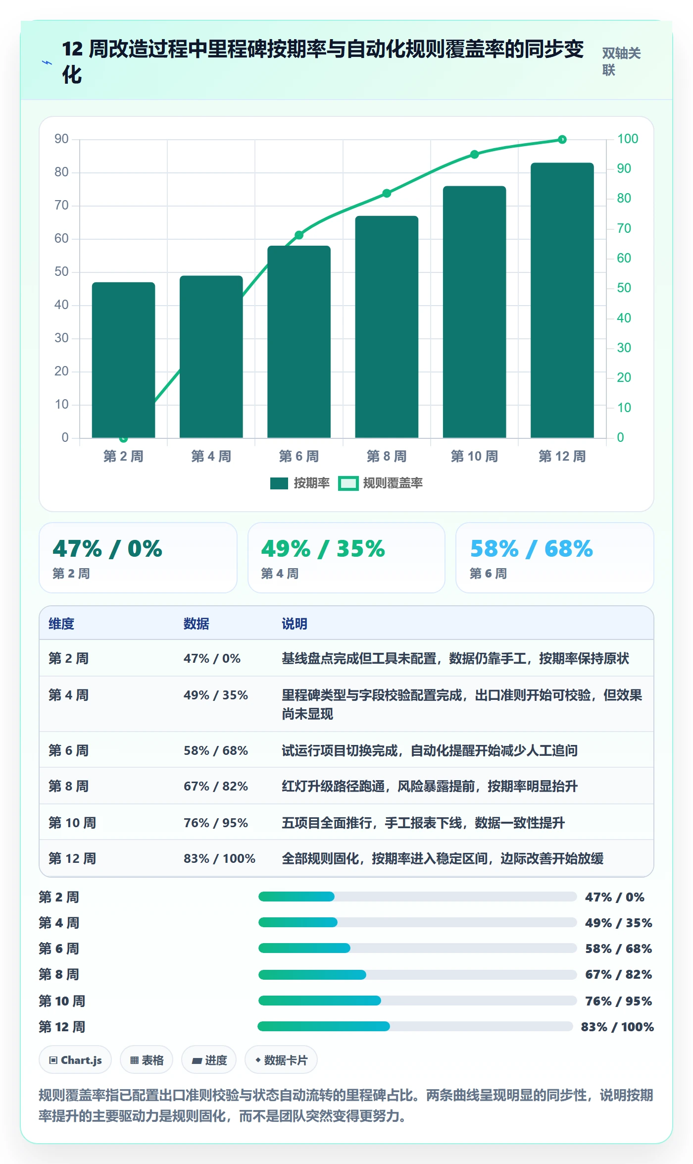 关键节点落地方案：企业管理者开展里程碑的落地方案案例解析