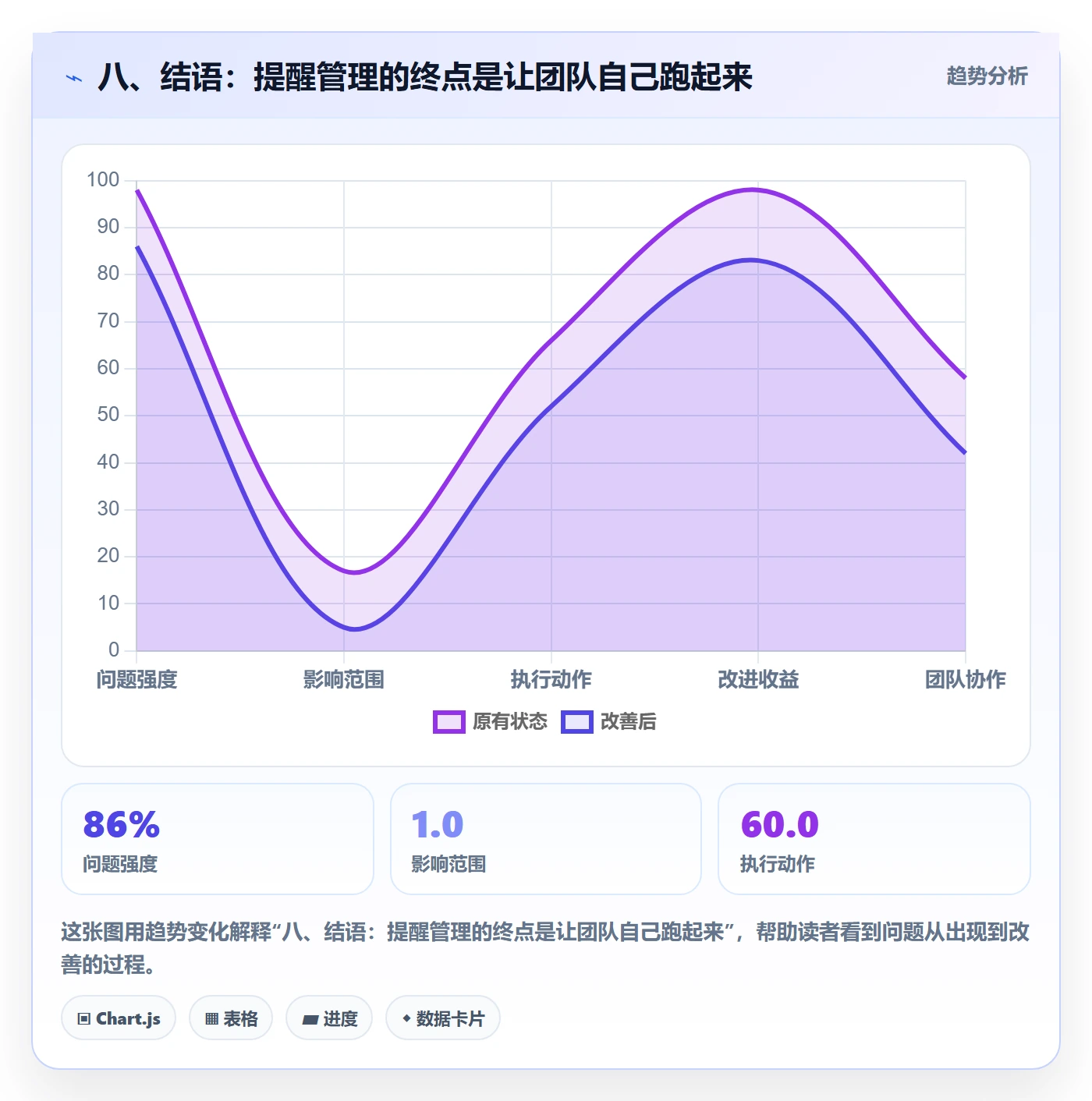 八、结语：提醒管理的终点是让团队自己跑起来