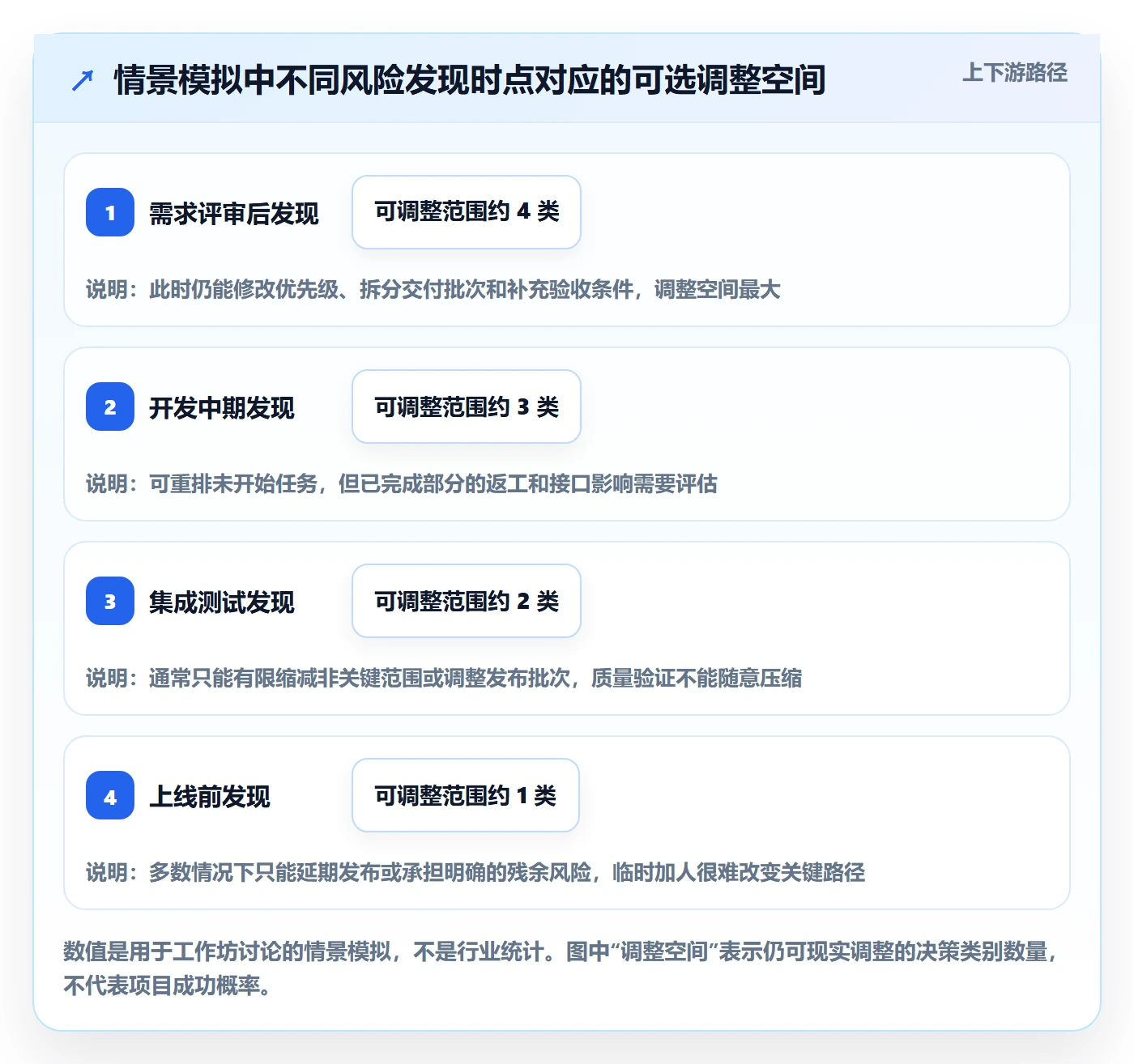 延期原因管理指南:产品经理如何做好延期管理,风险控制全流程