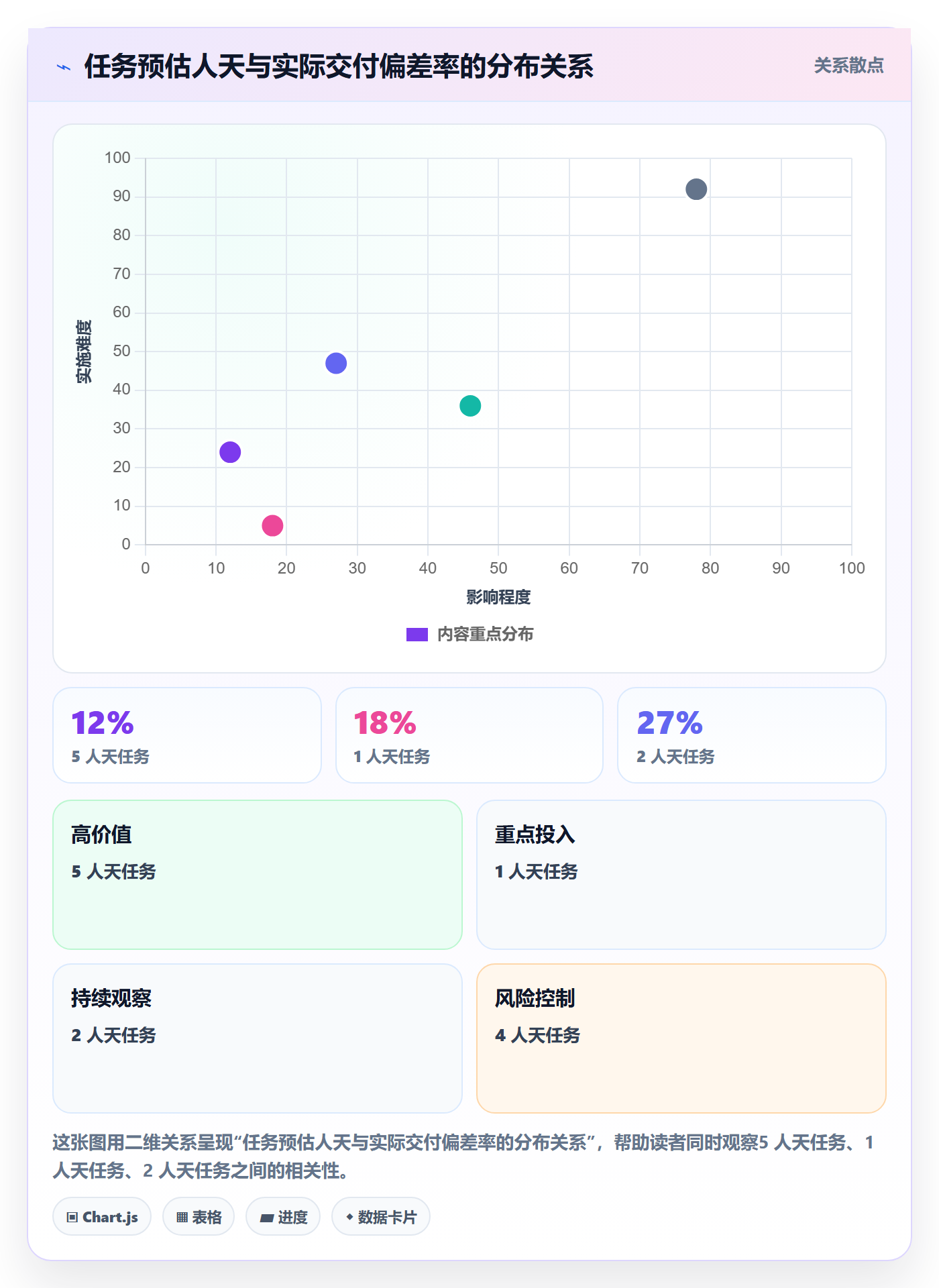 多人任务实操方法:产品经理提升任务分派效率的实操方法方法与模板