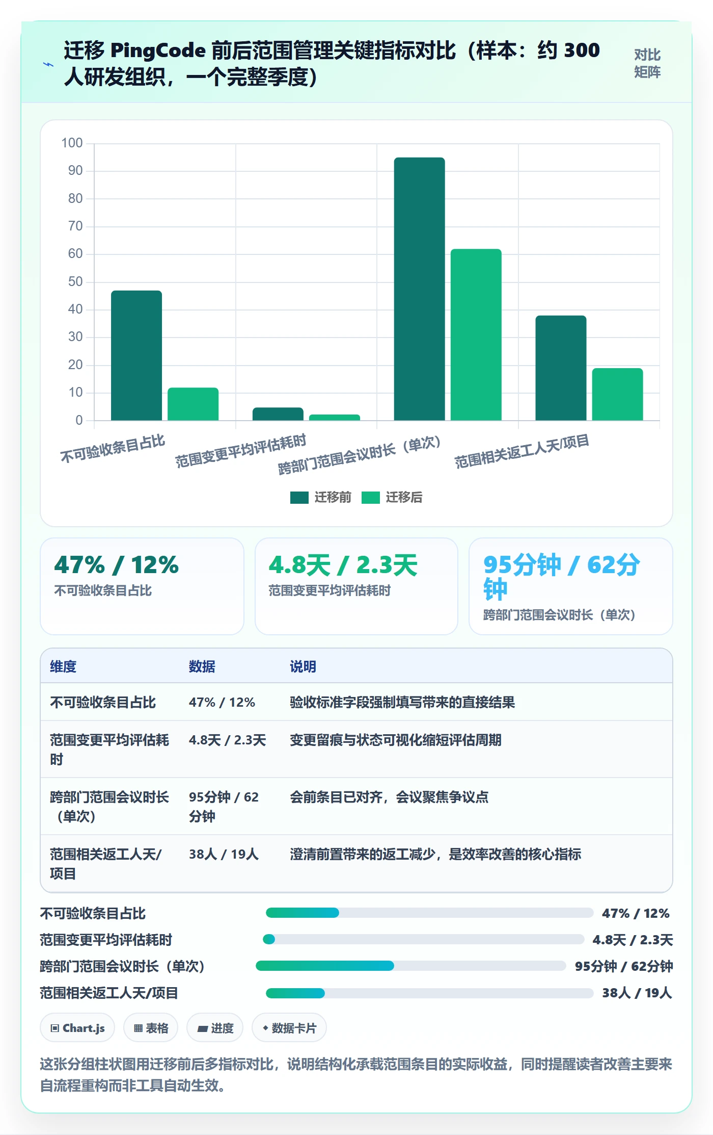 工作范围实操方法:跨部门团队提升项目范围效率的最佳实践方法与模板