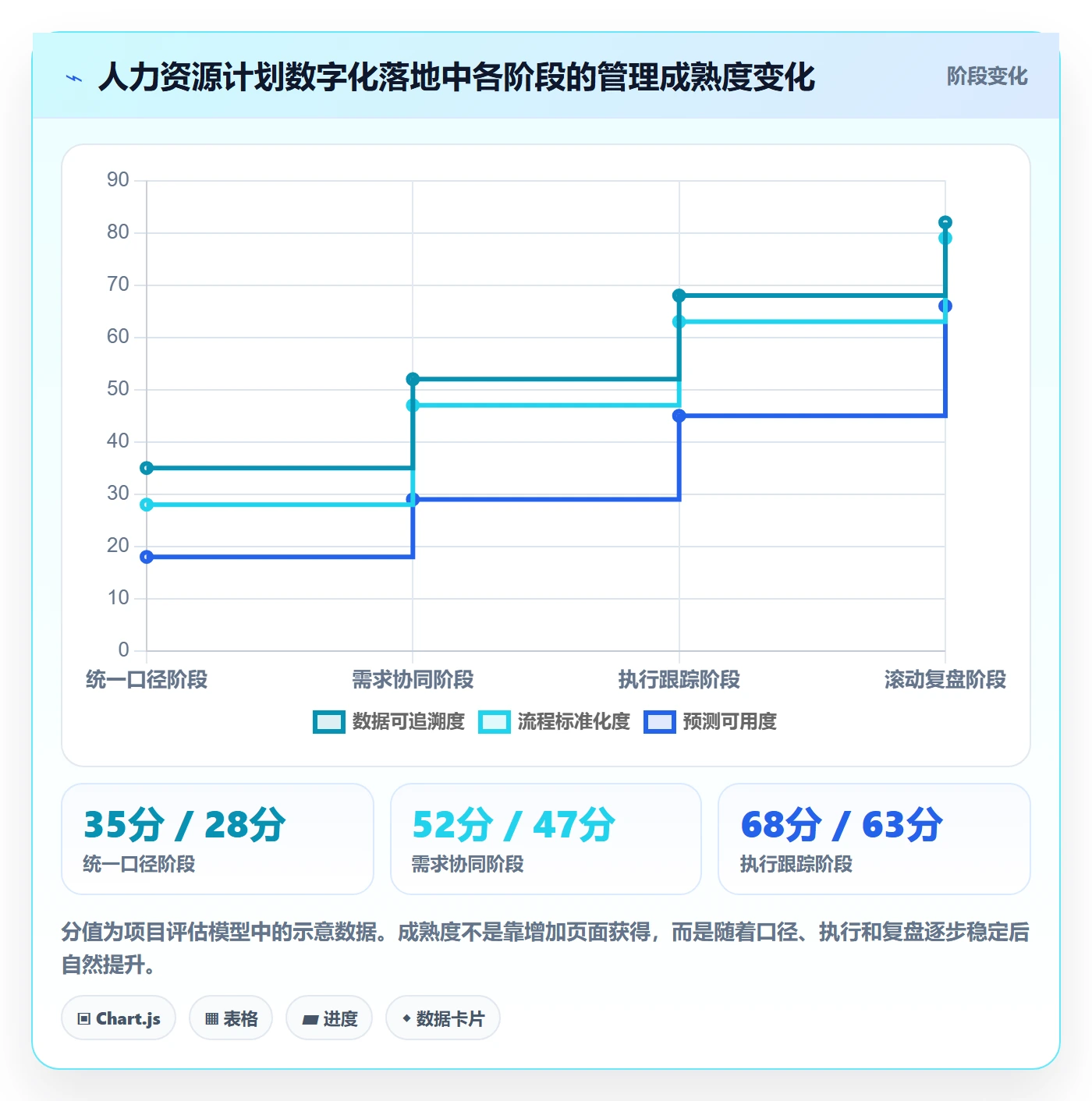 人力资源计划投入比例全流程:产品经理落地方案与一文讲清