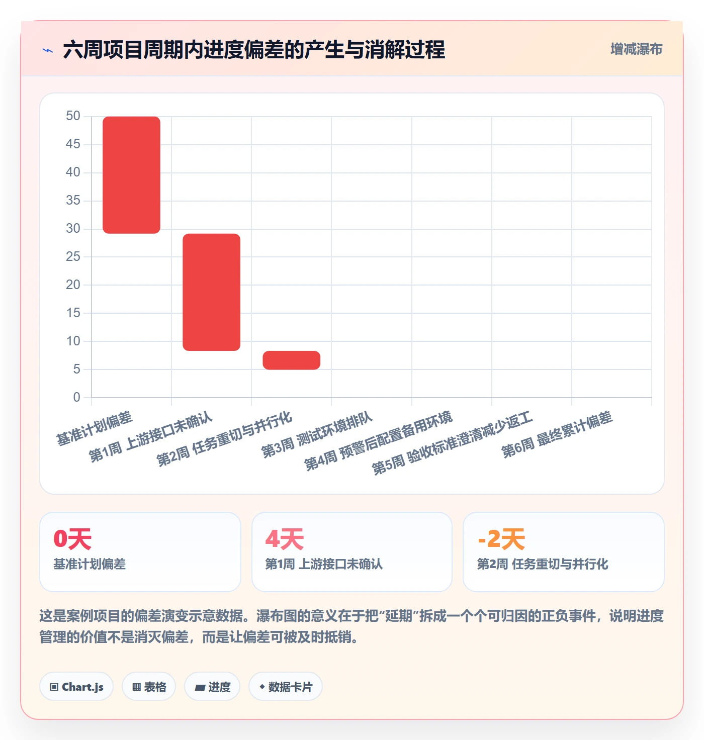 实际进度落地方案:项目成员开展进度管理的入门指南案例解析