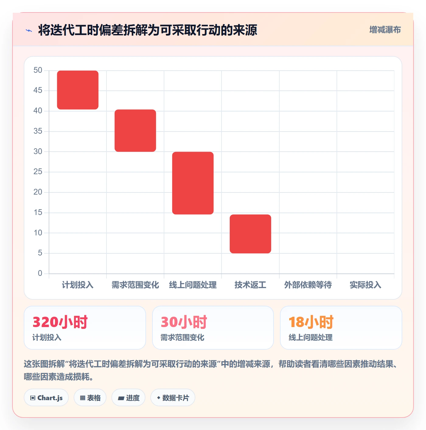日报工时实操方法:研发团队提升工时表效率的效率提升方法与模板