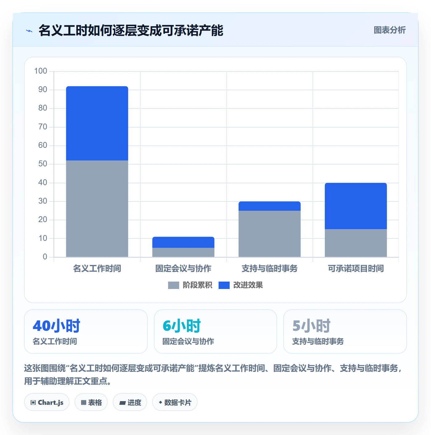 工作负载落地方案：产品经理开展资源负载的落地方案案例解析