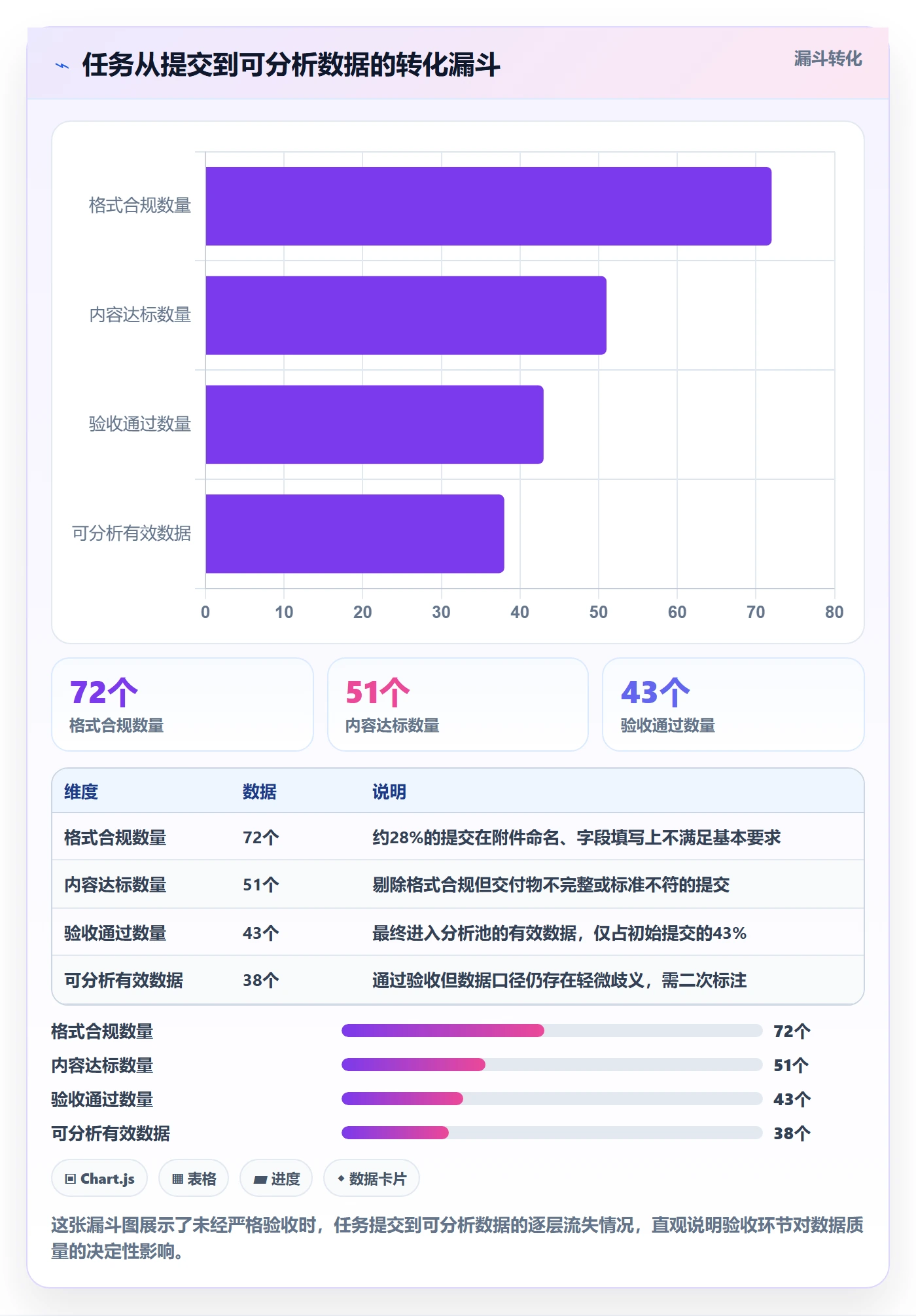 提交怎么做？PMO数据分析：任务验收从0到1