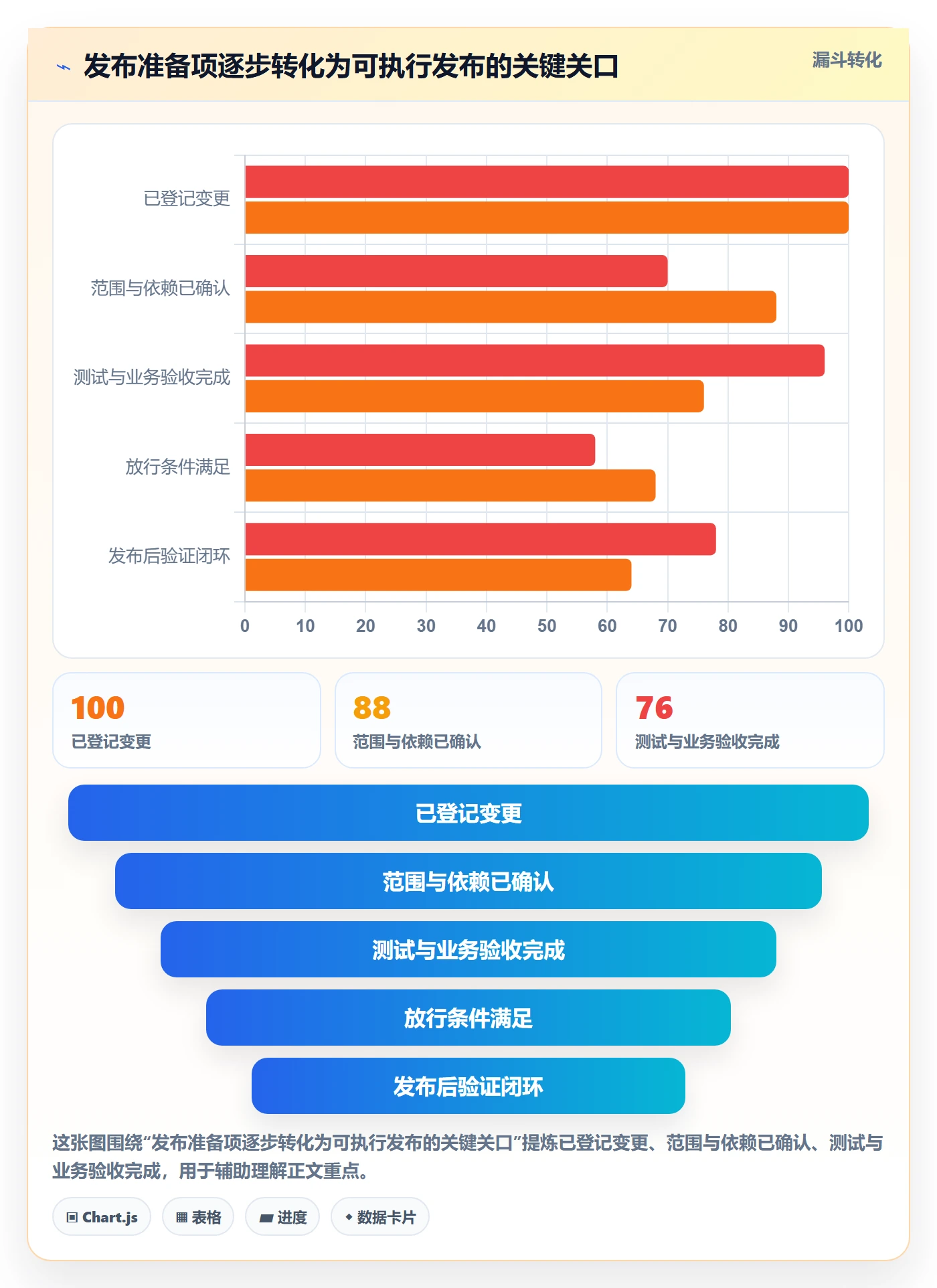 发布管理如何做好发布记录?跨部门团队实操方法与操作步骤