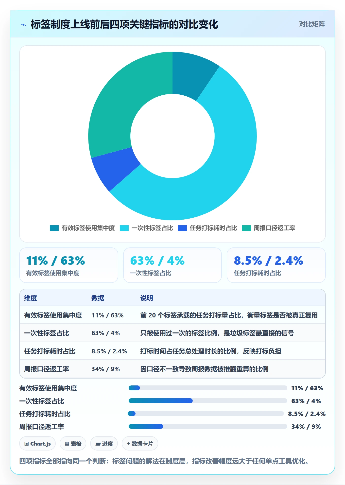 标签落地方案：产品经理开展任务属性的制度设计案例解析