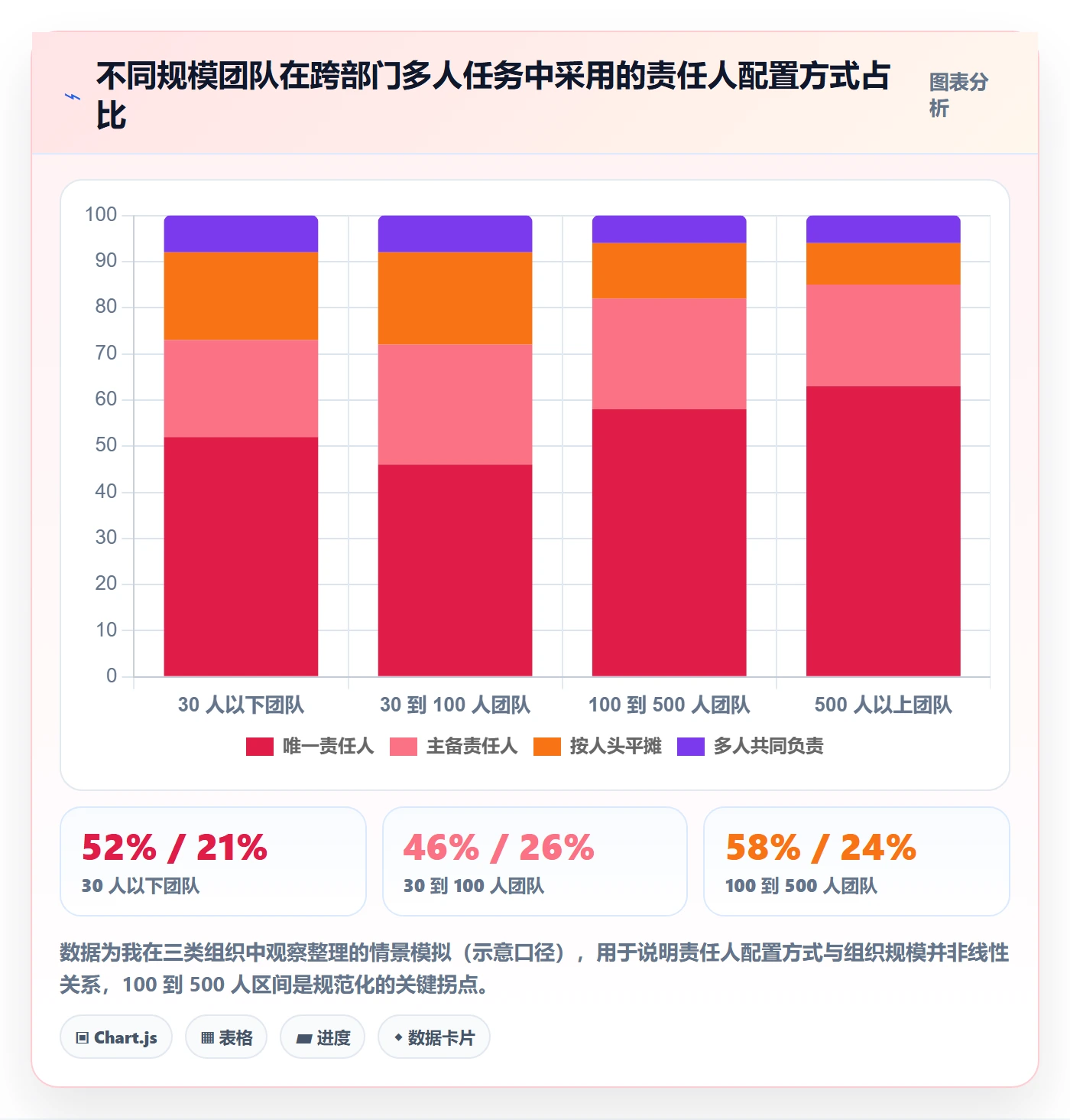 任务分派多人任务教程：跨部门团队落地方案，避坑指南