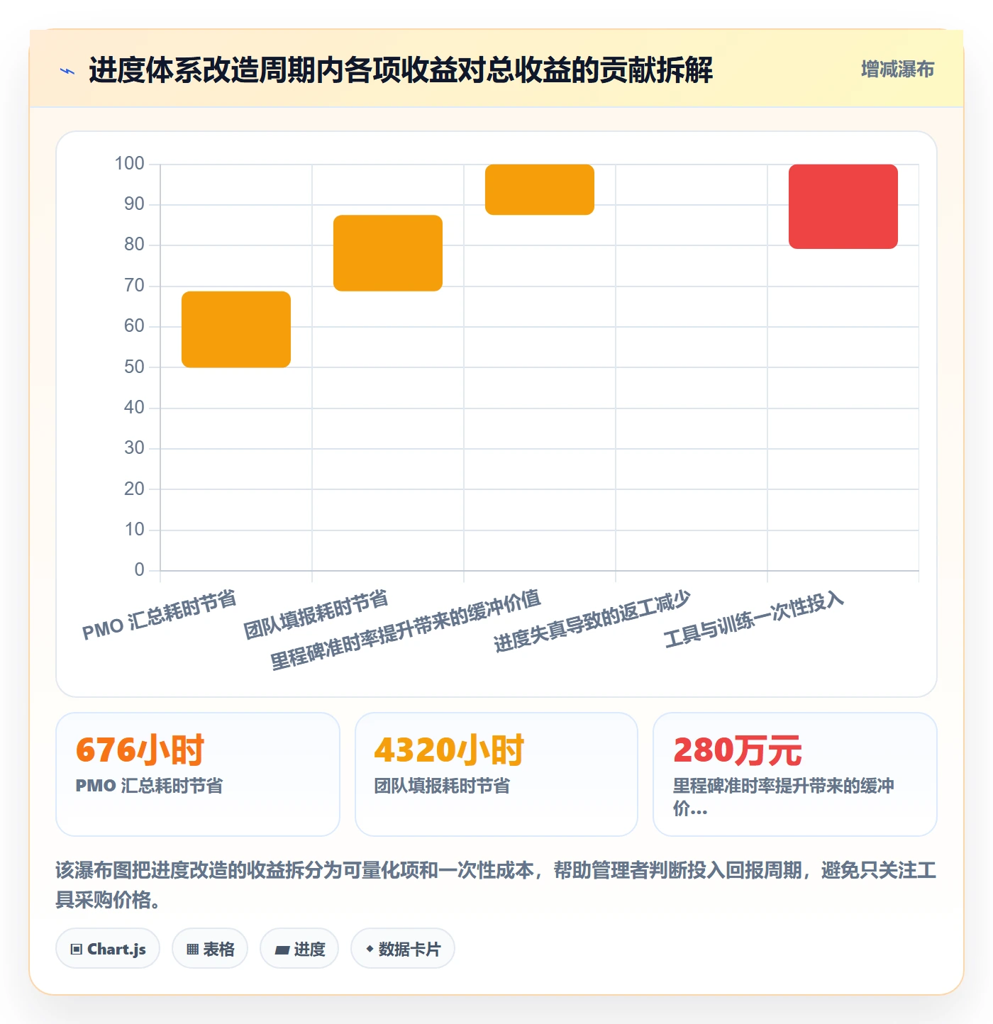 进度更新最佳实践:企业管理者进度管理最佳实践,常见问题
