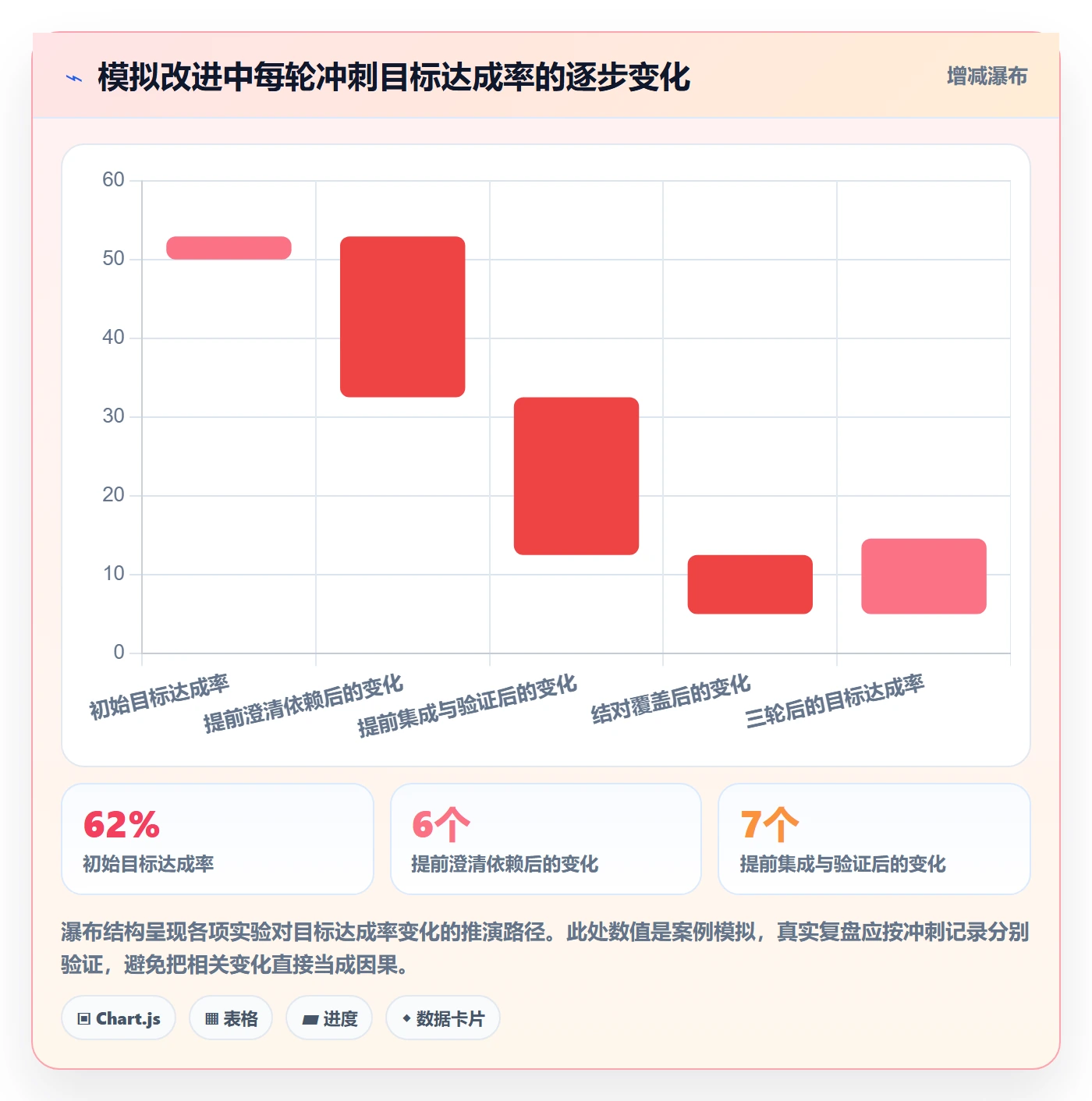 敏捷项目Scrum全流程:项目成员数据分析与一文讲清