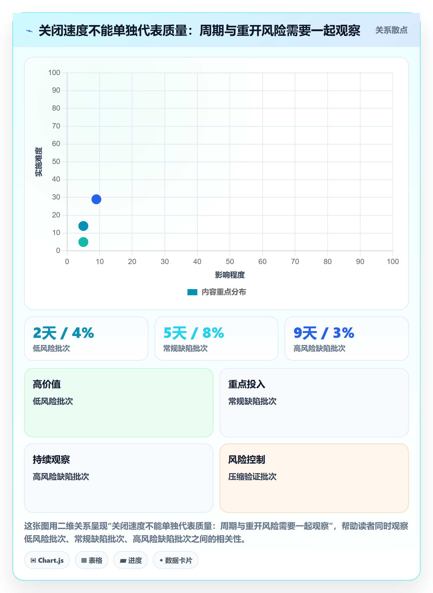 Bug / 缺陷关闭全流程：跨部门团队协同管理与一文讲清