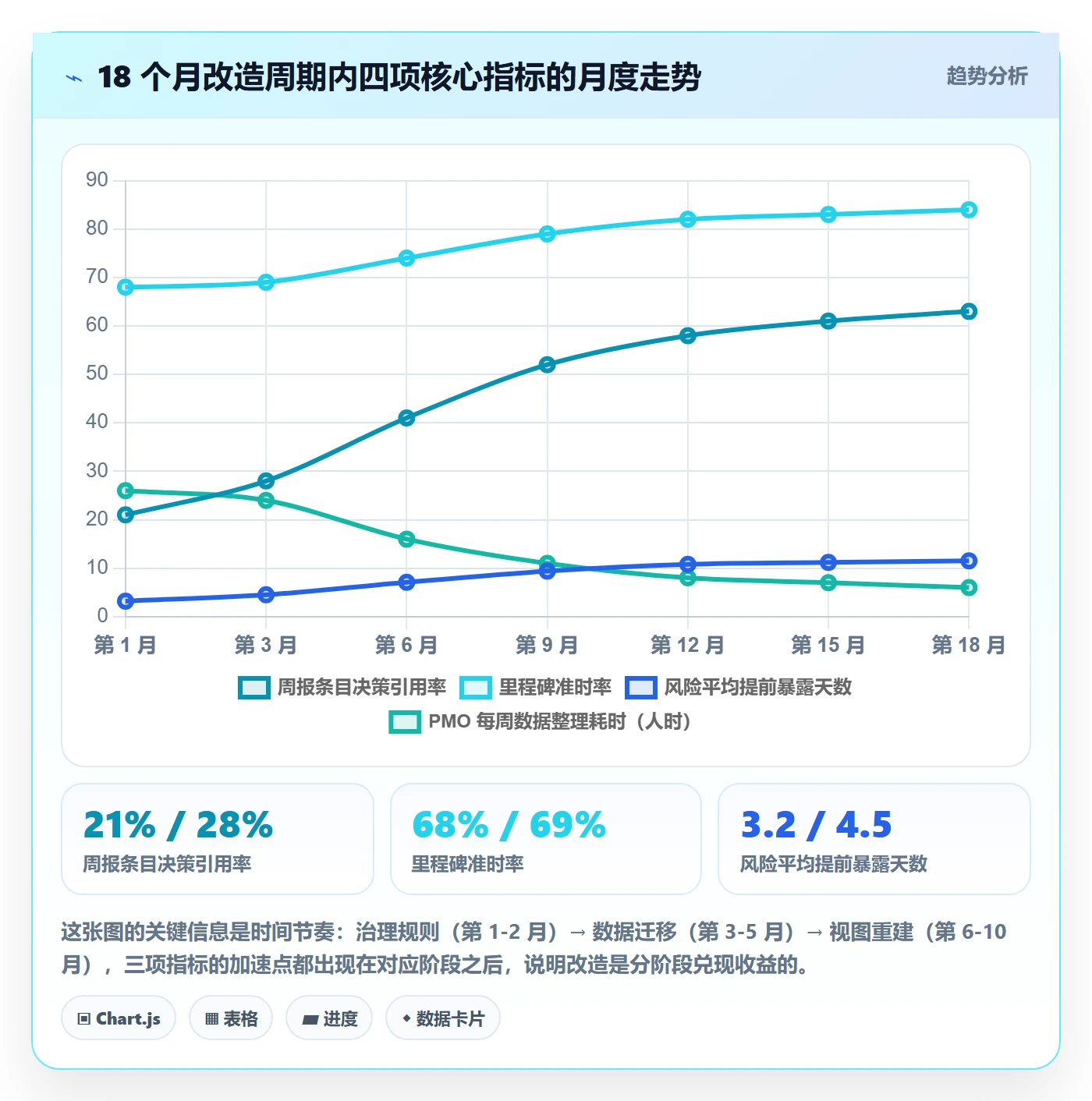 周进展管理方法大全：PMO进度跟踪最佳实践落地清单