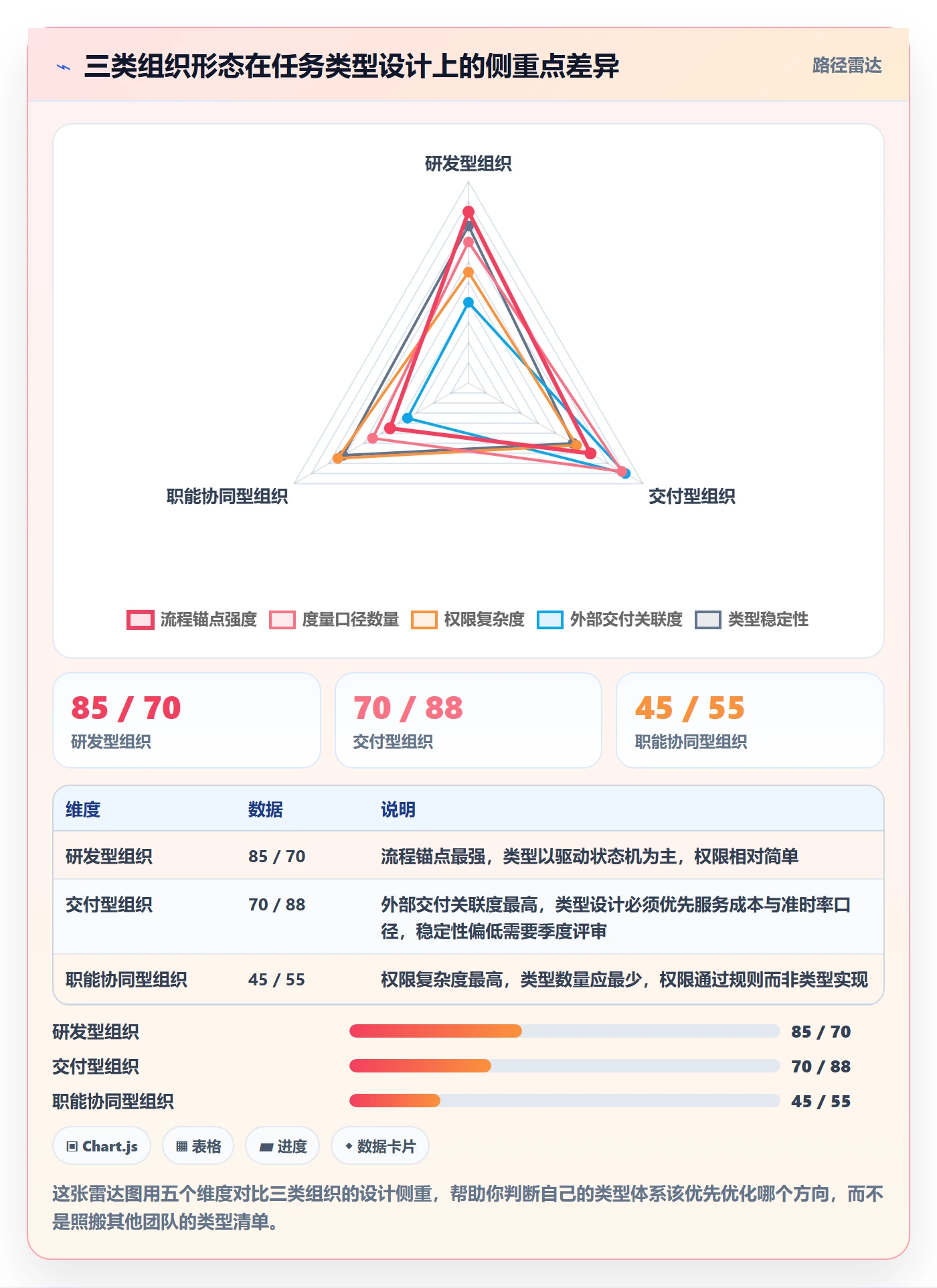 任务类型管理方法大全:企业管理者任务属性最佳实践落地清单