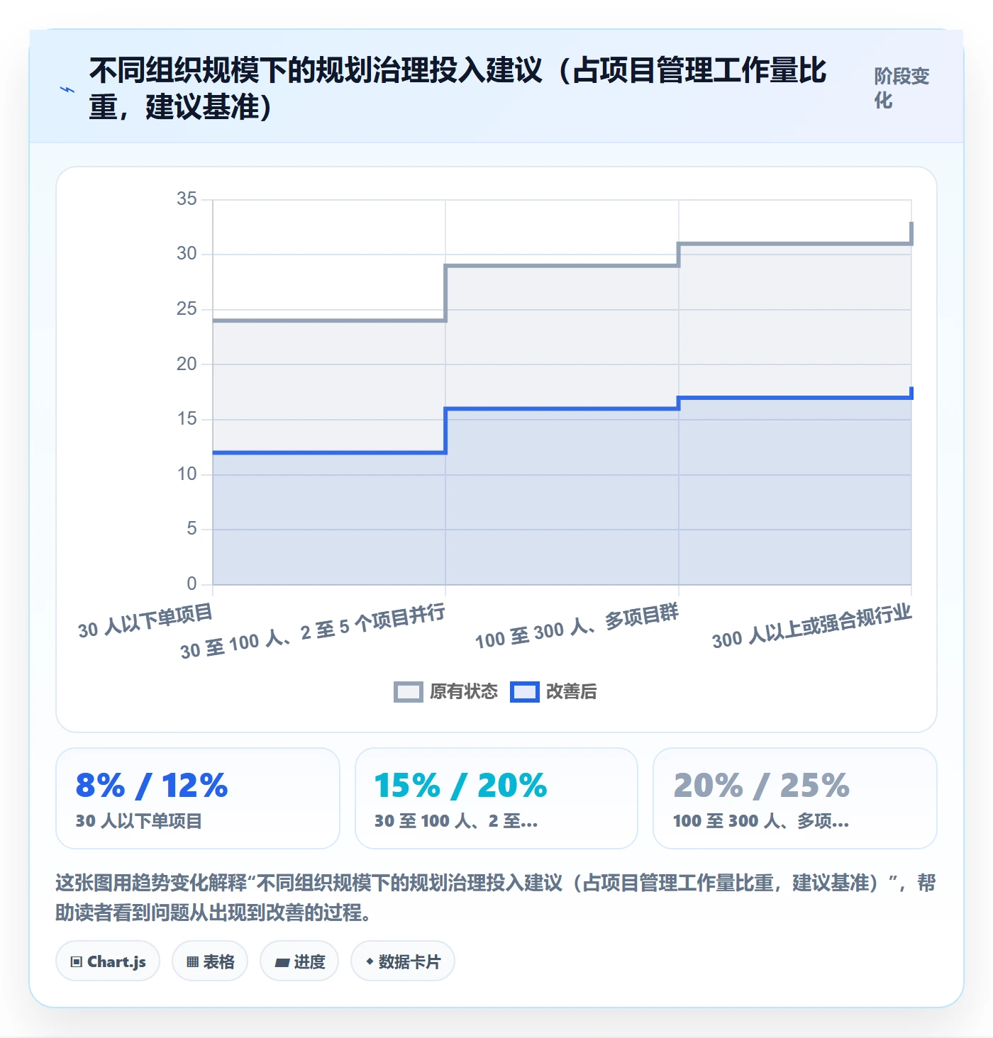 实施计划最佳实践：PMO项目规划风险控制，常见问题