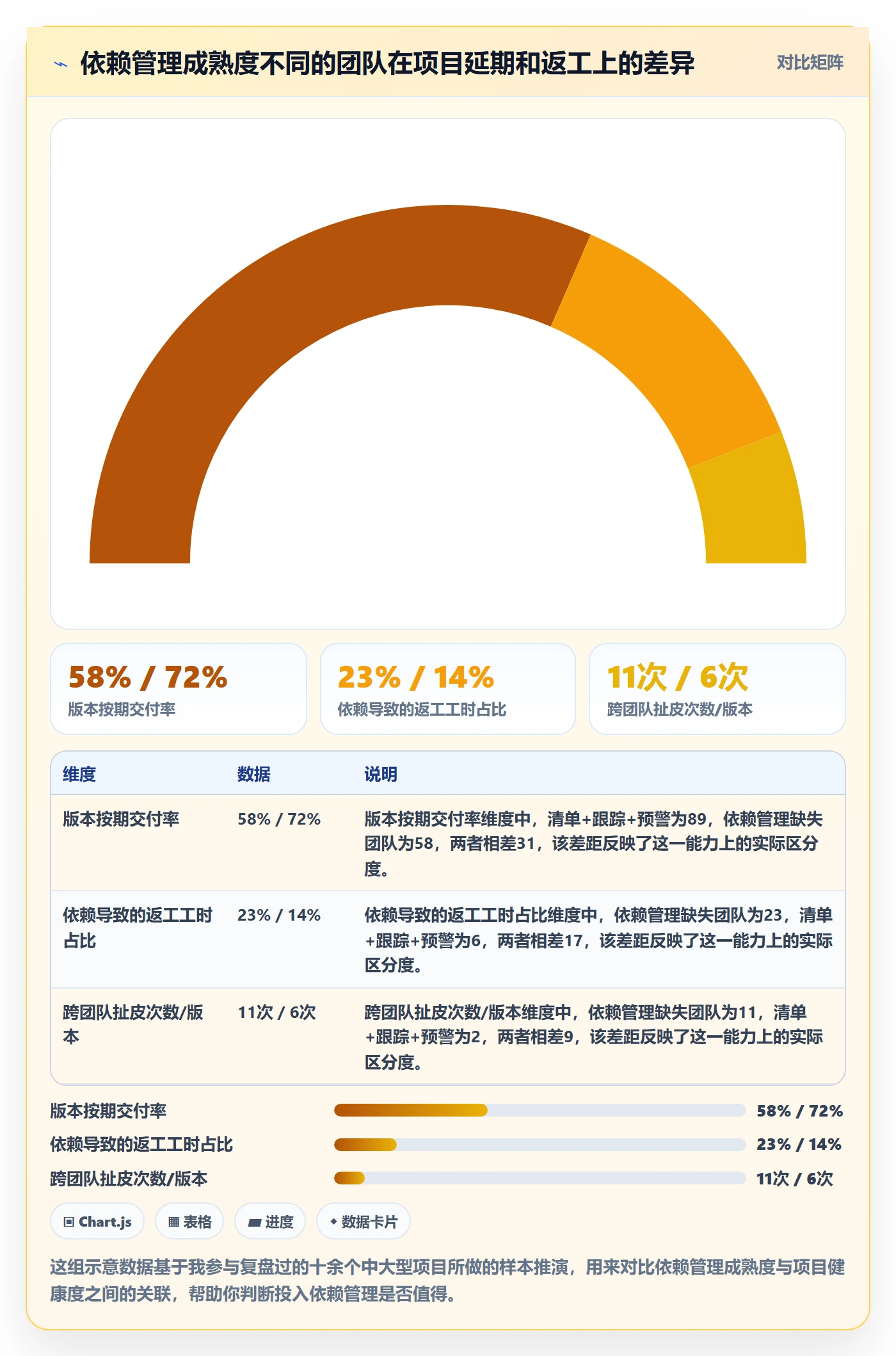 依赖关系管理方法大全：产品经理任务依赖入门指南落地清单