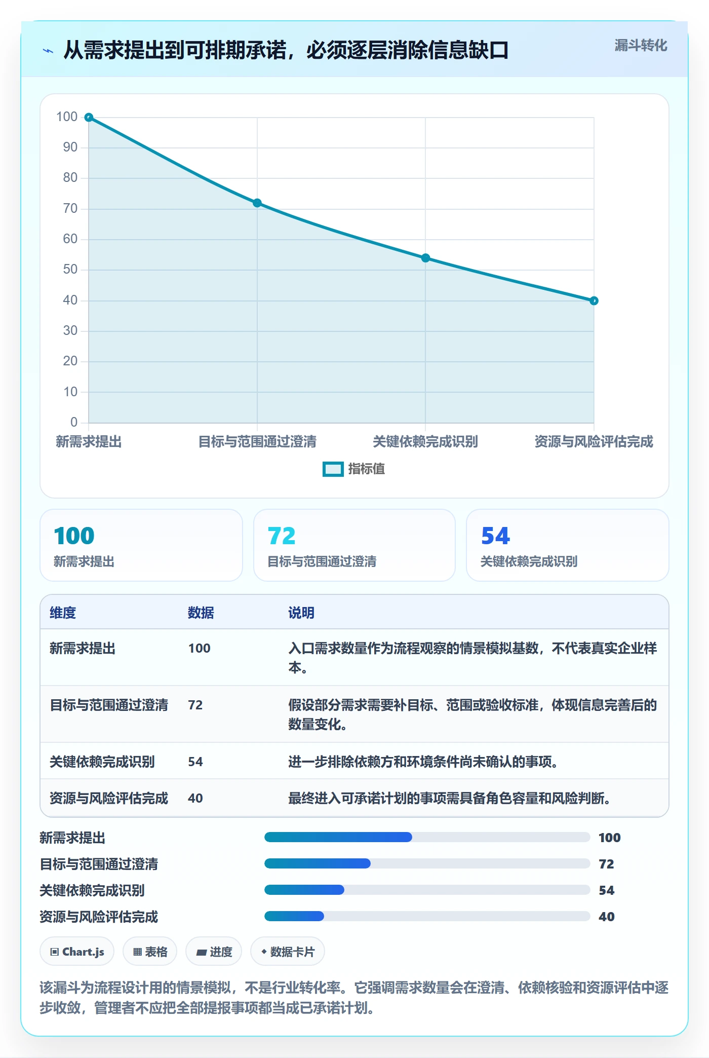 需求排期资源评估教程:企业管理者流程优化,避坑指南