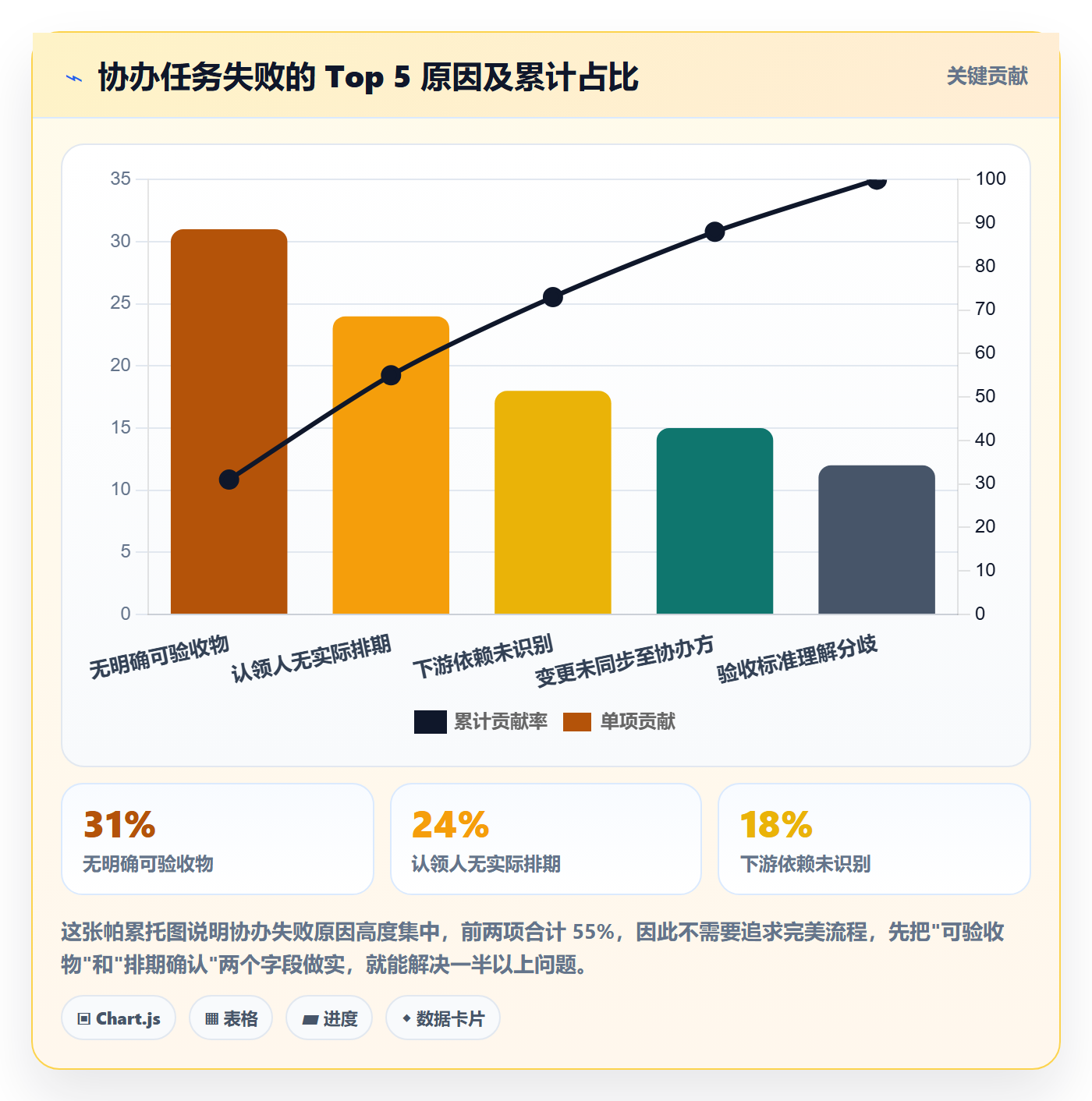 协办管理指南:跨部门团队如何做好任务分派,风险控制全流程