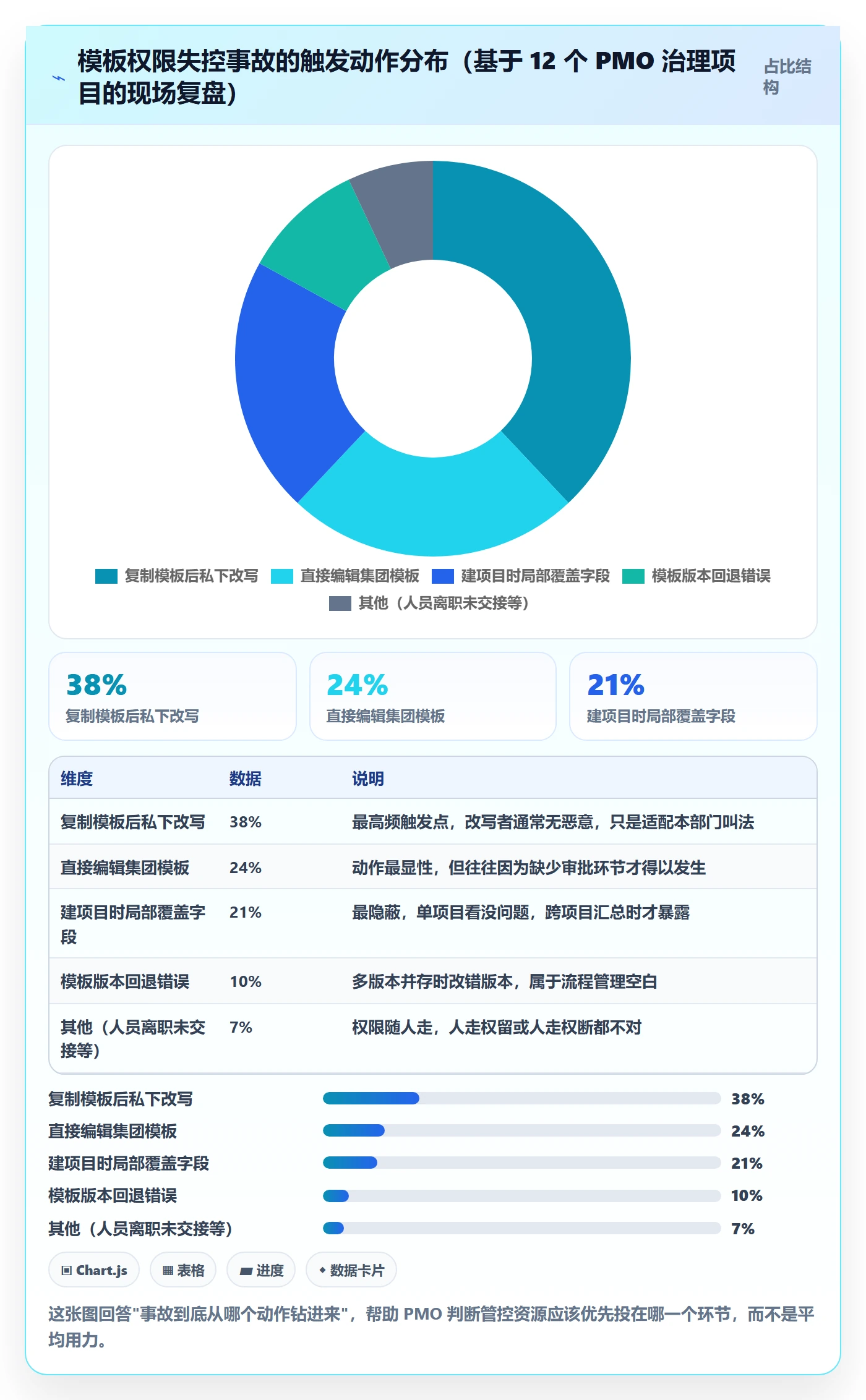 项目模板模板权限教程：PMO风险控制，避坑指南