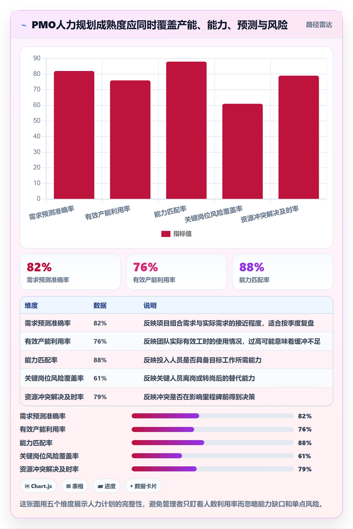 人力规划流程与规范：PMO人力资源计划最佳实践关键指标