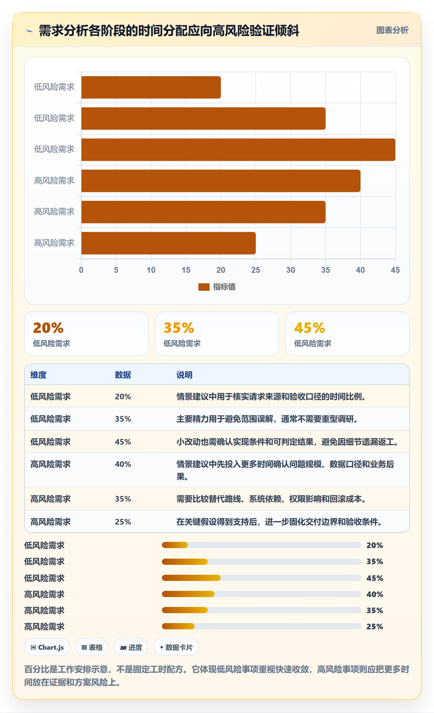 需求管理如何做好需求分析？项目负责人实操方法与操作步骤