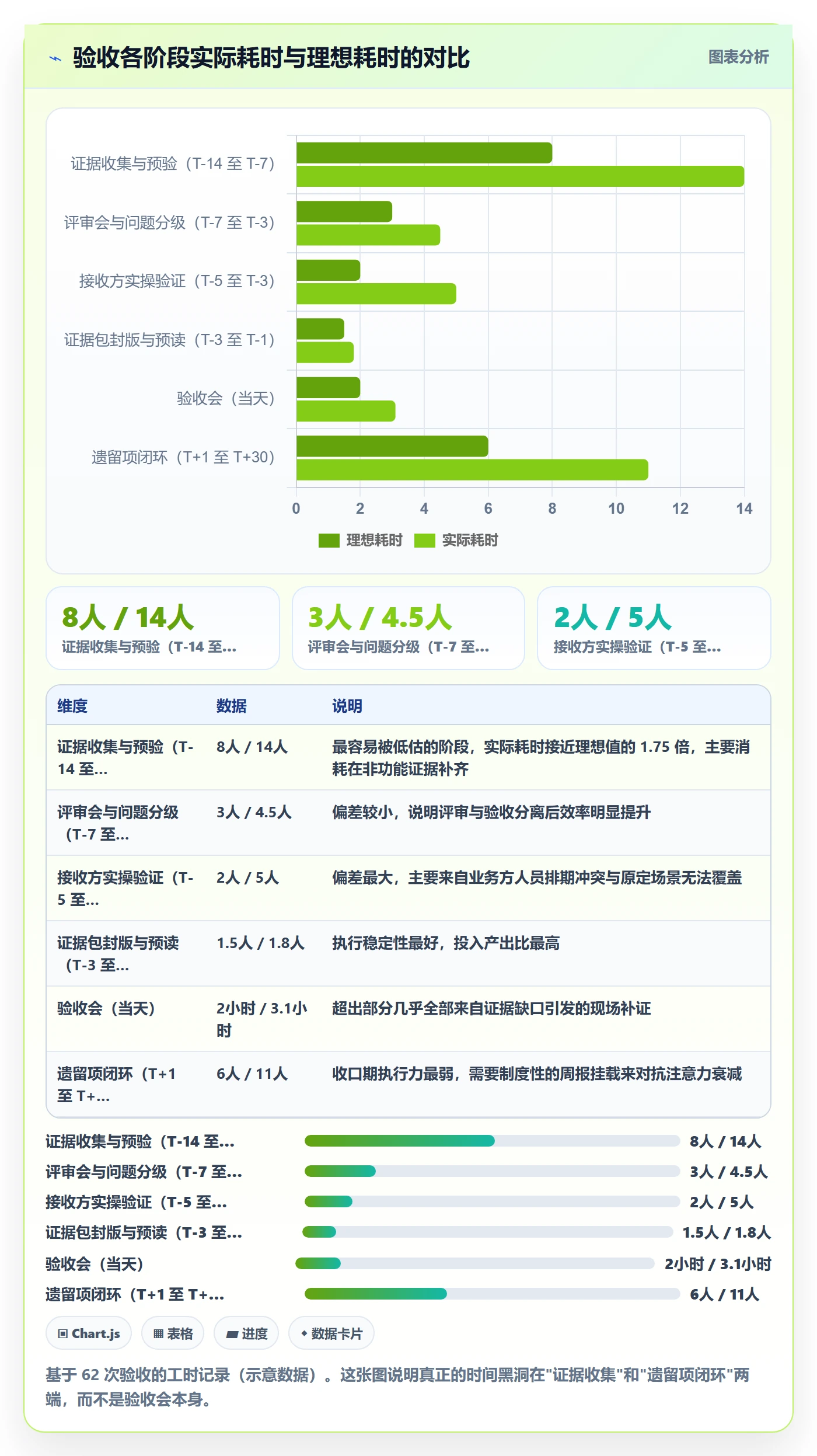 里程碑节点验收全流程:跨部门团队制度设计与一文讲清