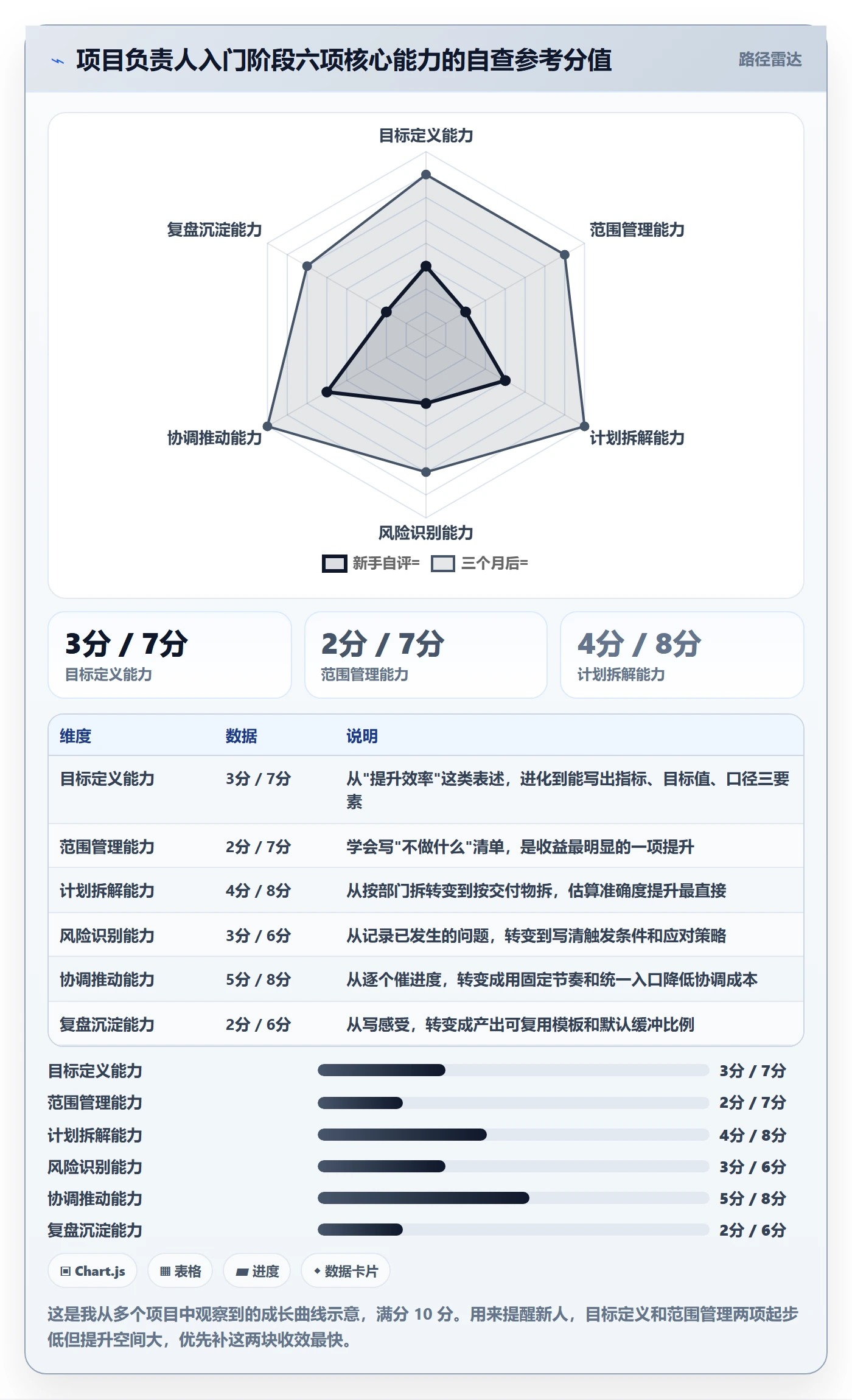 项目规划工作计划全流程:项目负责人入门指南与一文讲清