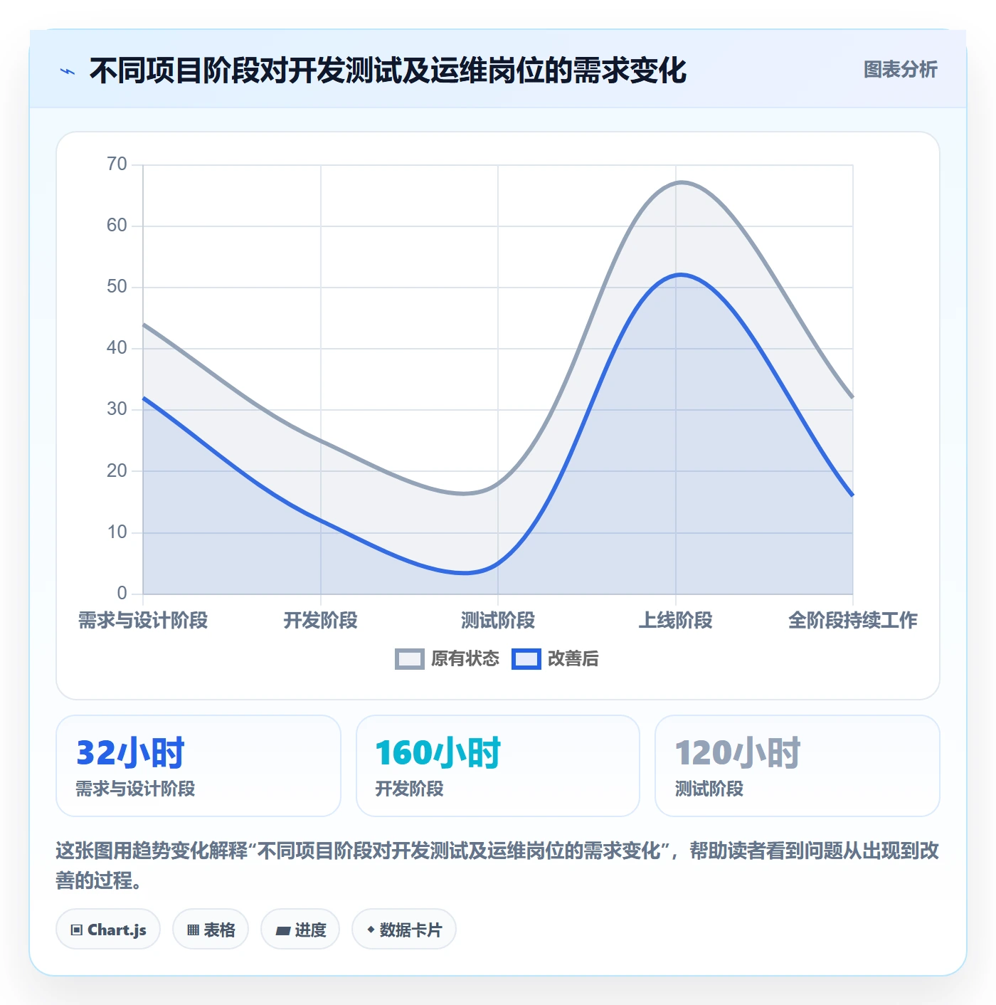 投入比例管理方法大全：项目成员人力资源计划入门指南落地清单
