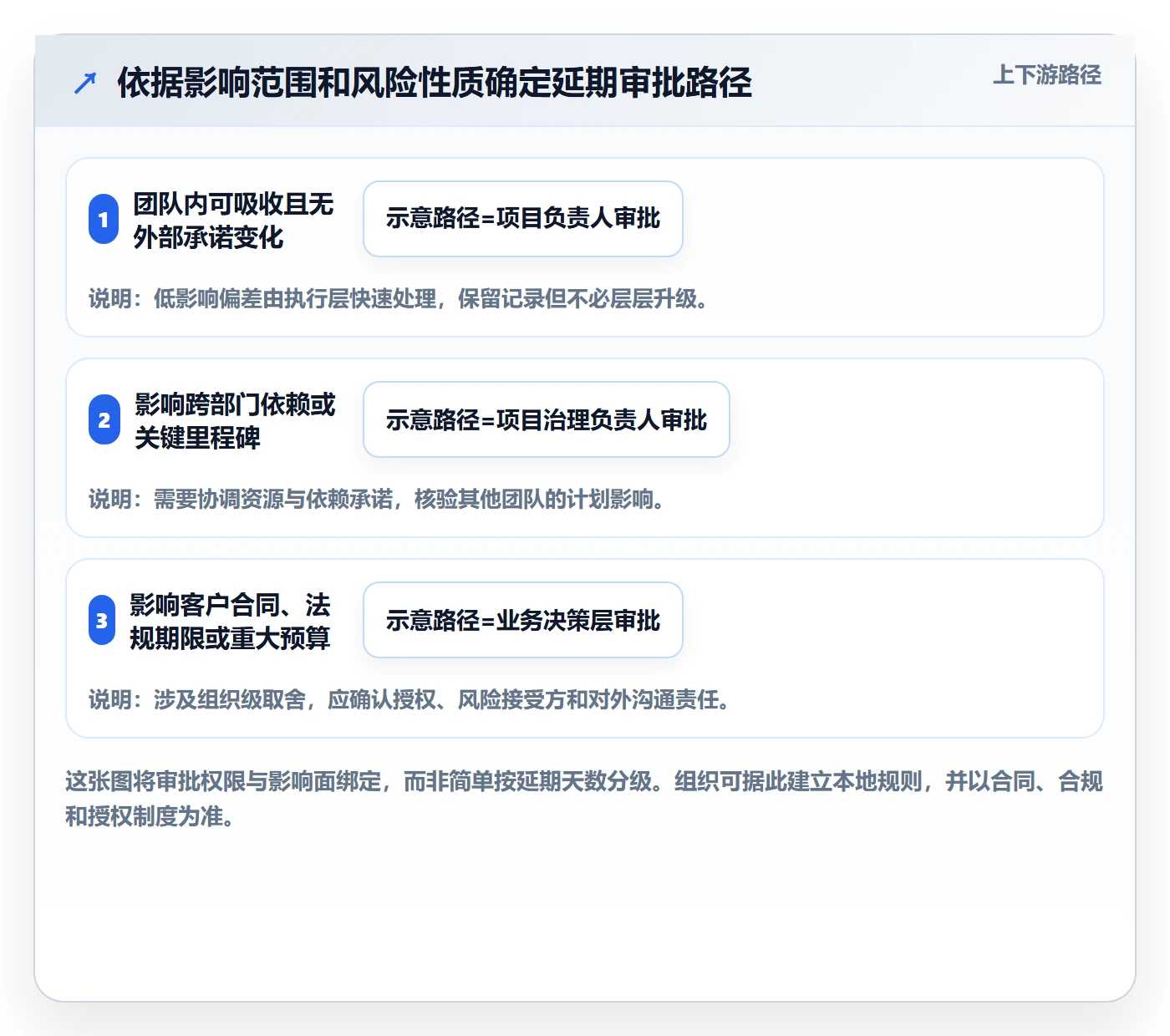 延期申请最佳实践：企业管理者延期管理入门指南，常见问题