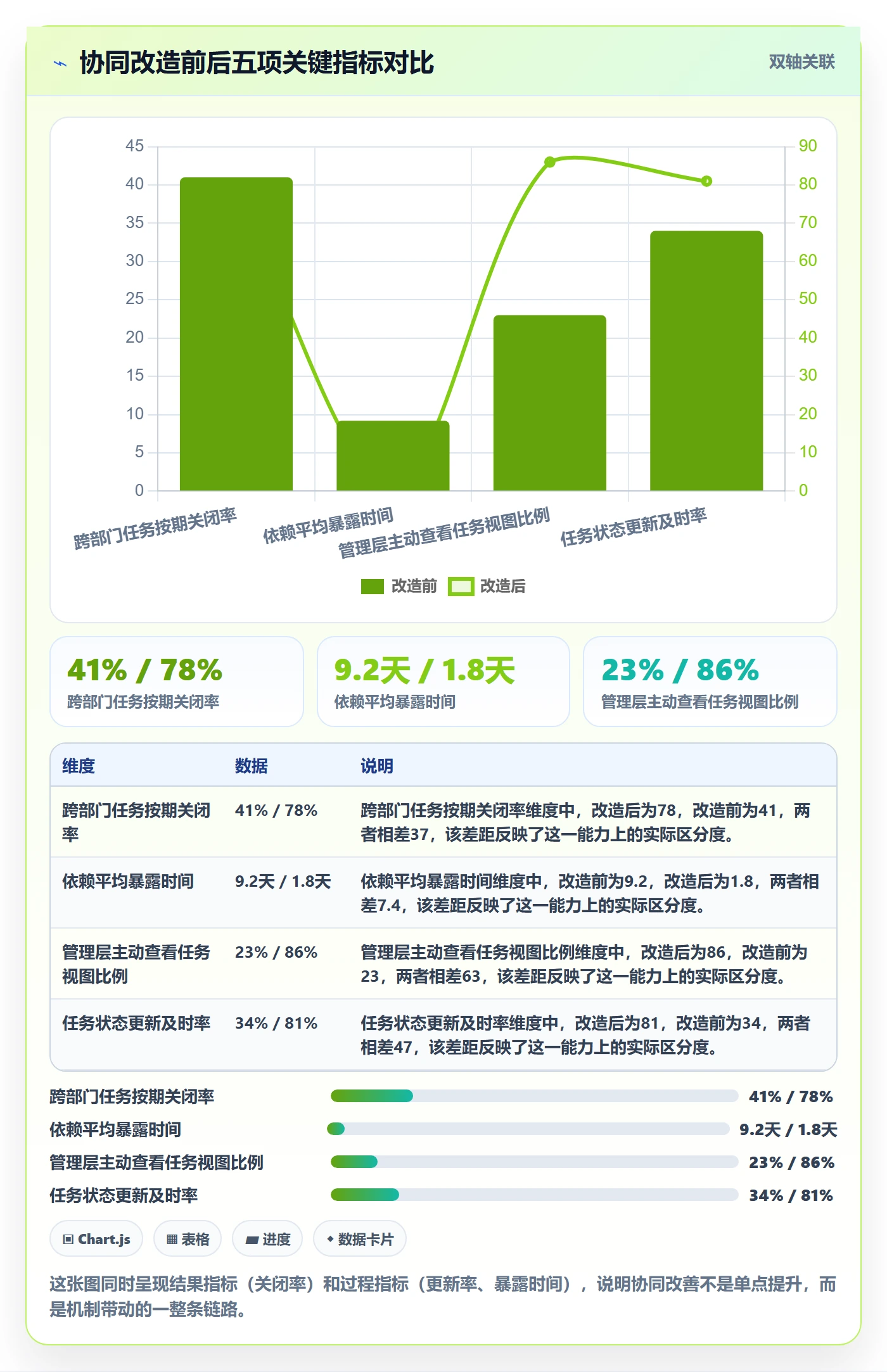 取消落地方案:管理层开展任务执行的协同管理案例解析