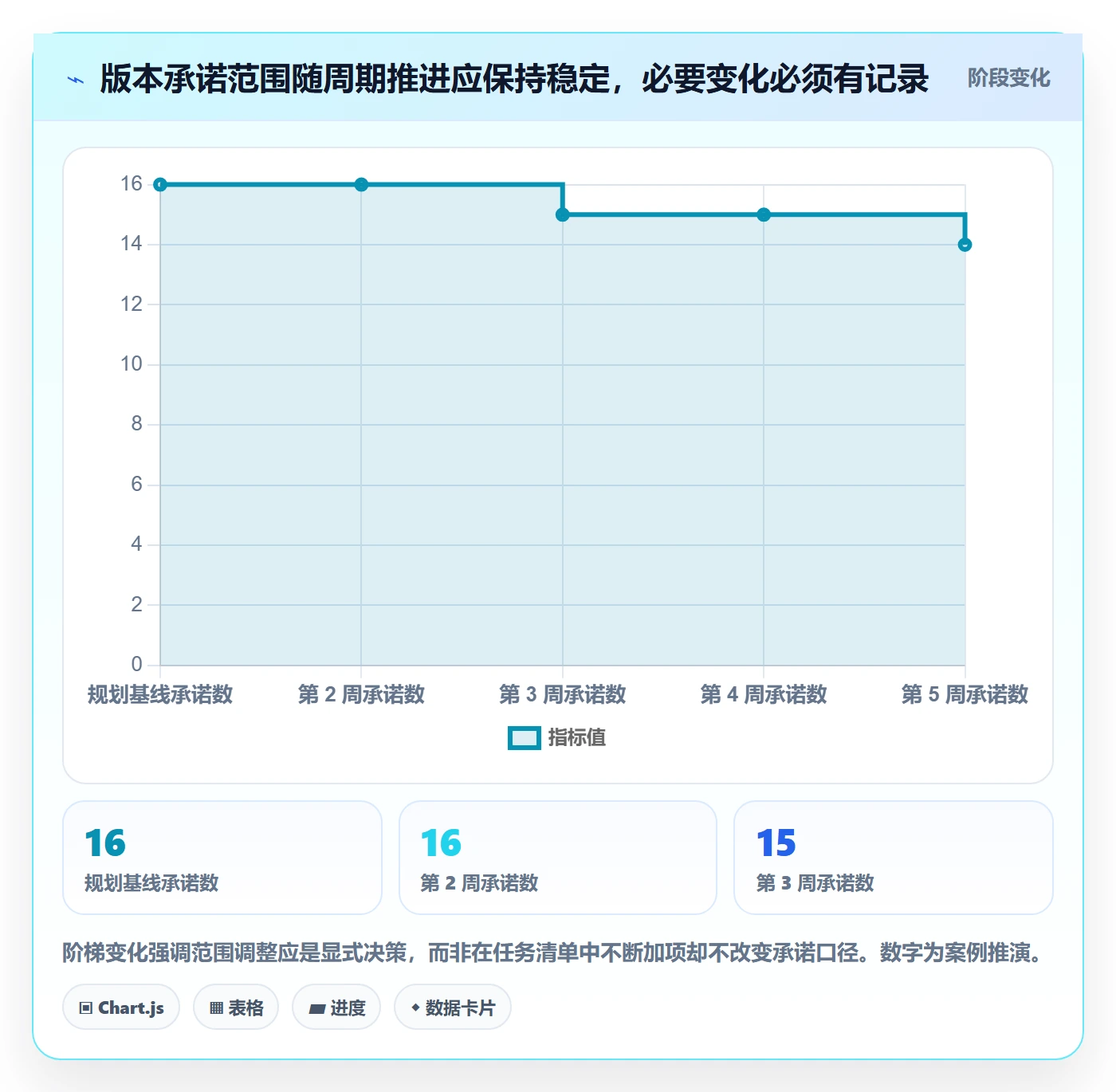 版本规划实操方法：项目负责人提升需求排期效率的实操方法方法与模板