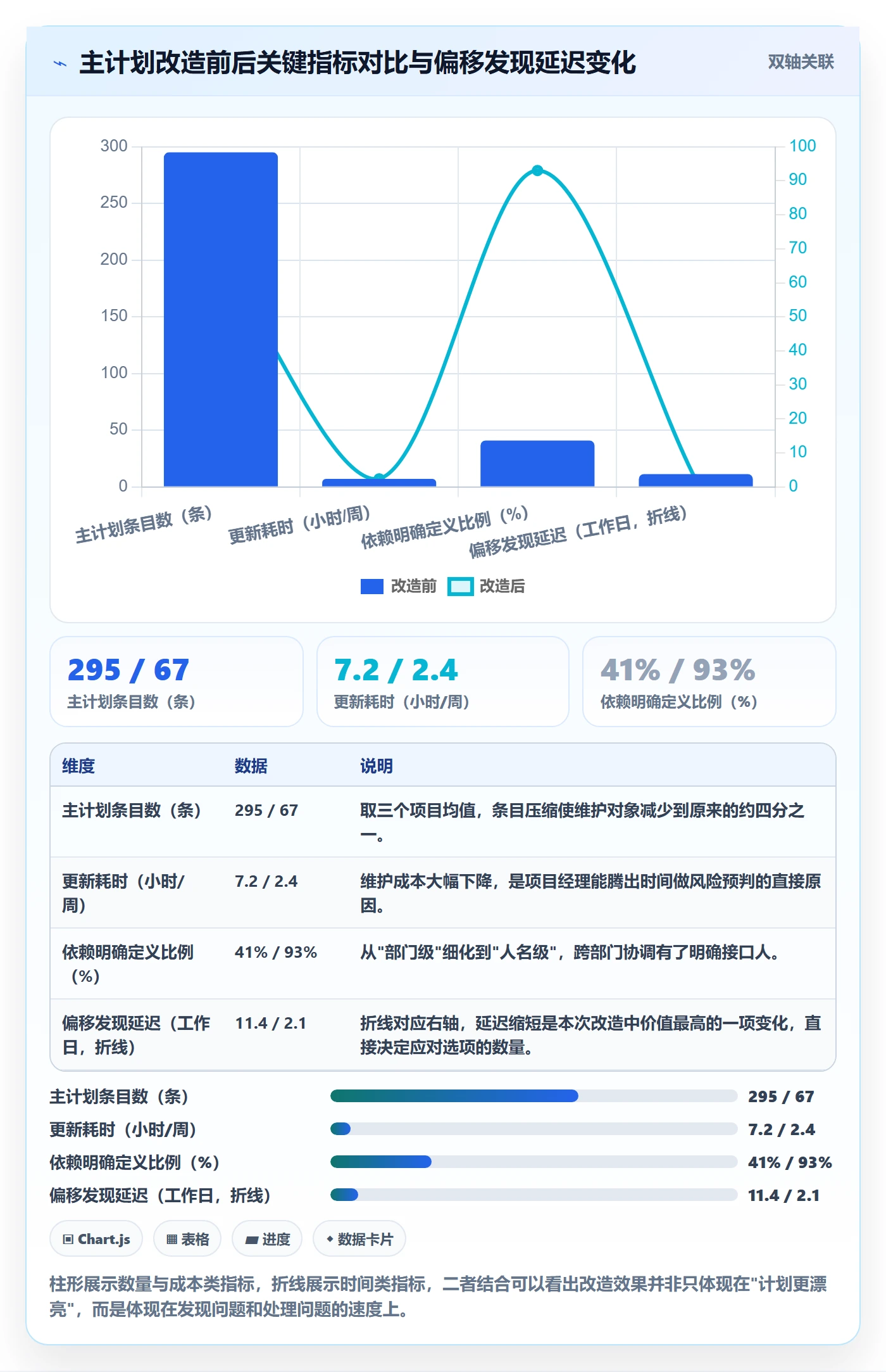 主计划实操方法:项目经理提升项目规划效率的实操方法方法与模板