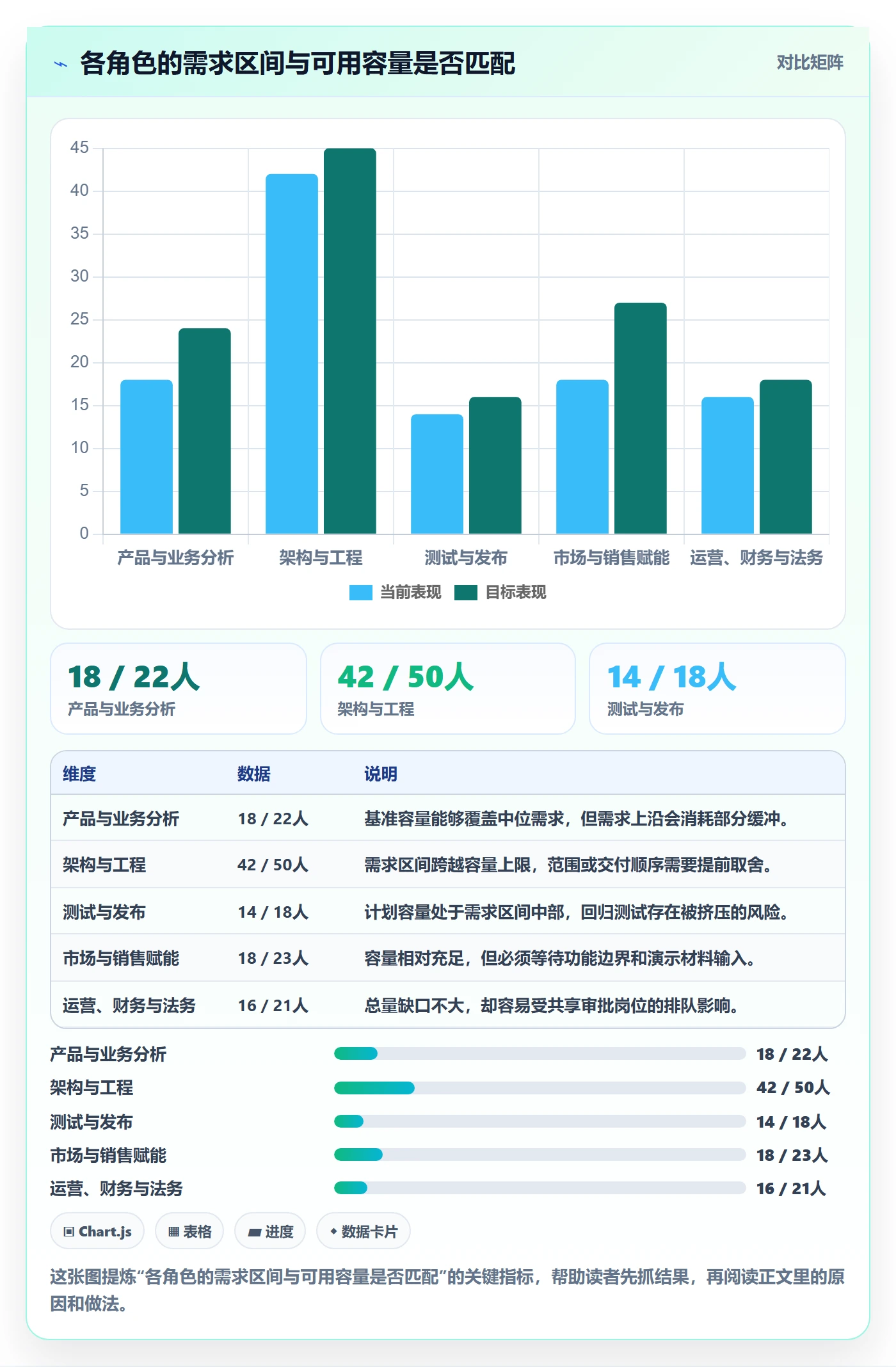 人力资源计划投入比例教程:跨部门团队流程优化,避坑指南