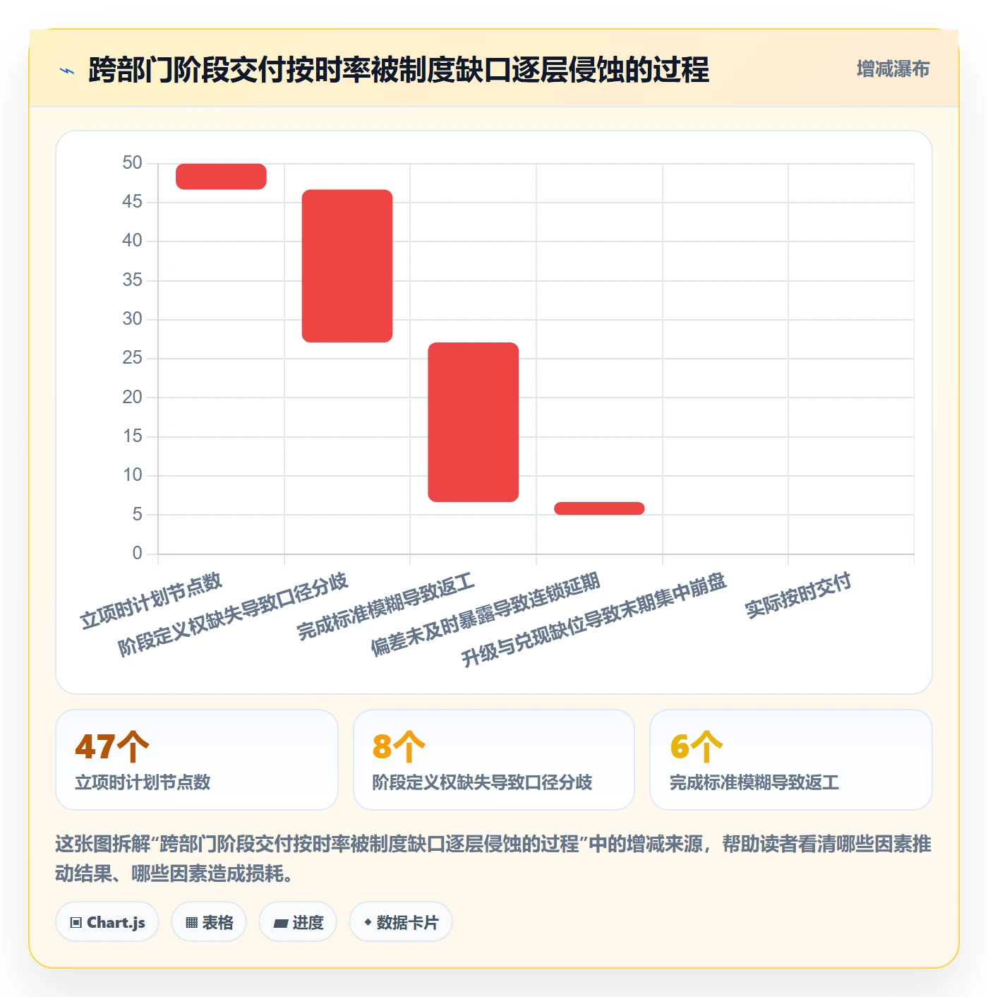 阶段进度落地方案：跨部门团队开展进度管理的制度设计案例解析