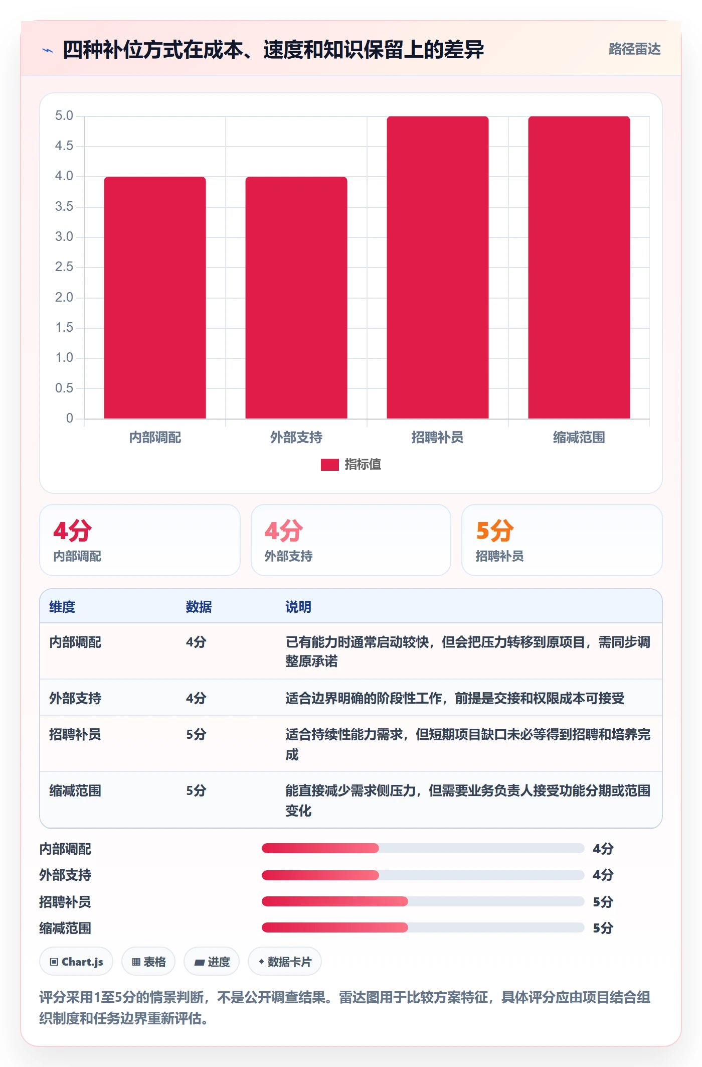 人力规划实操方法：项目负责人提升人力资源计划效率的协同管理方法与模板