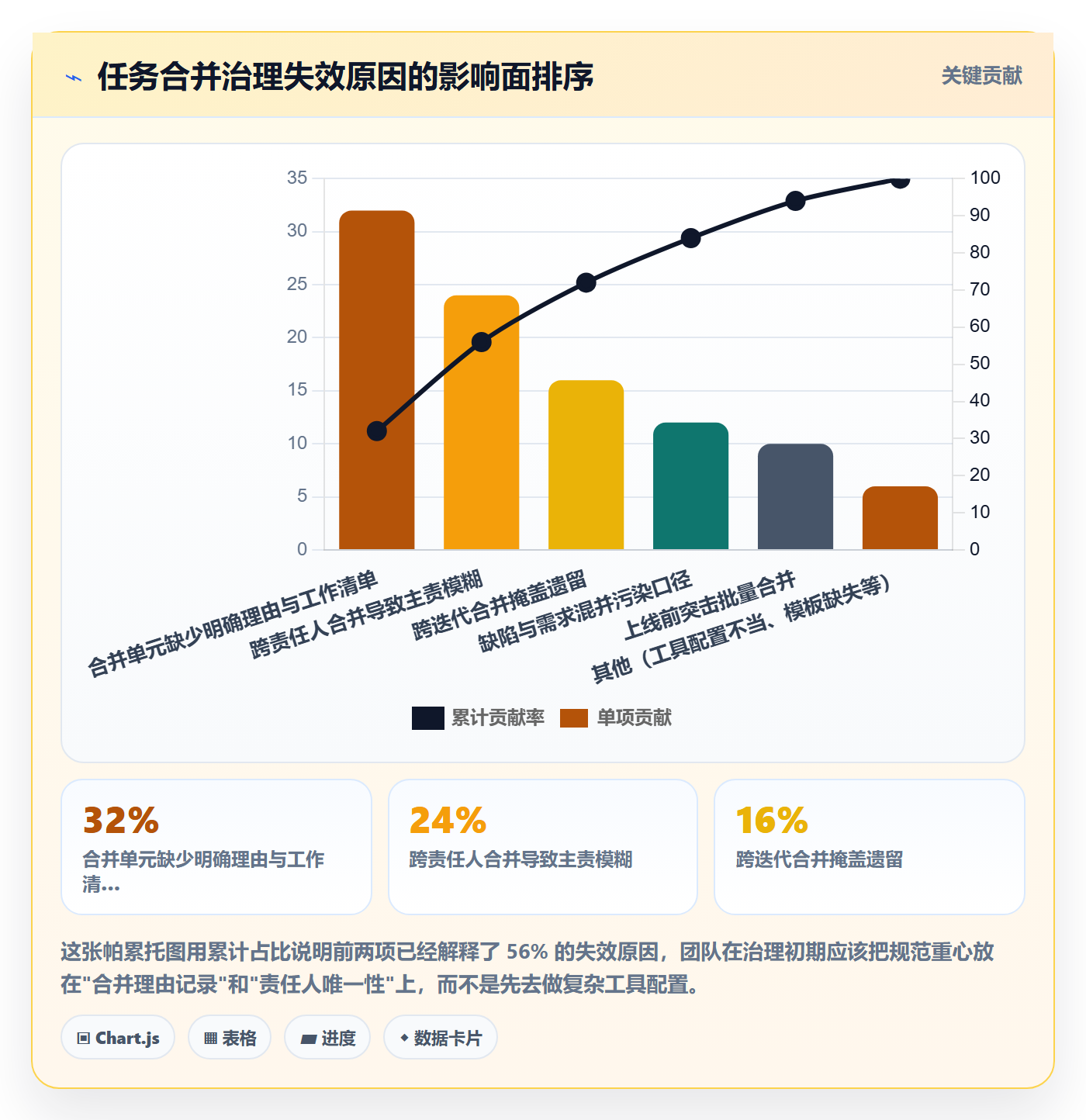 任务合并实操方法:研发团队提升任务管理效率的协同管理方法与模板