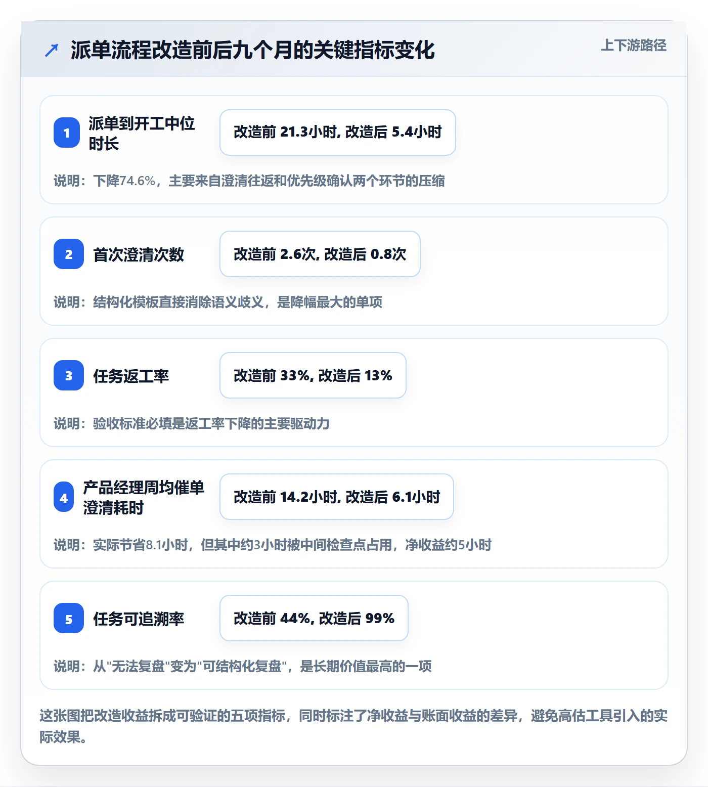 指派实操方法:产品经理提升任务分派效率的效率提升方法与模板