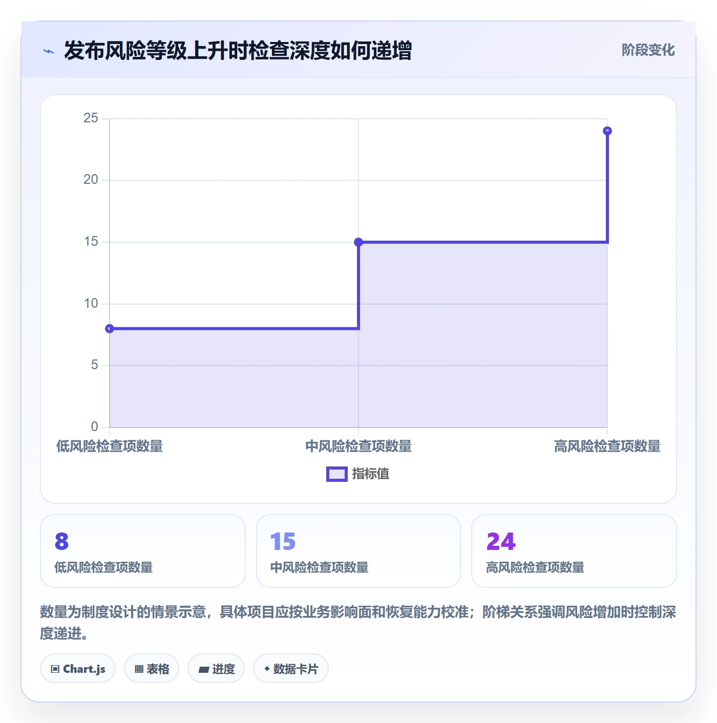 发布检查实操方法：PMO提升发布管理效率的制度设计方法与模板