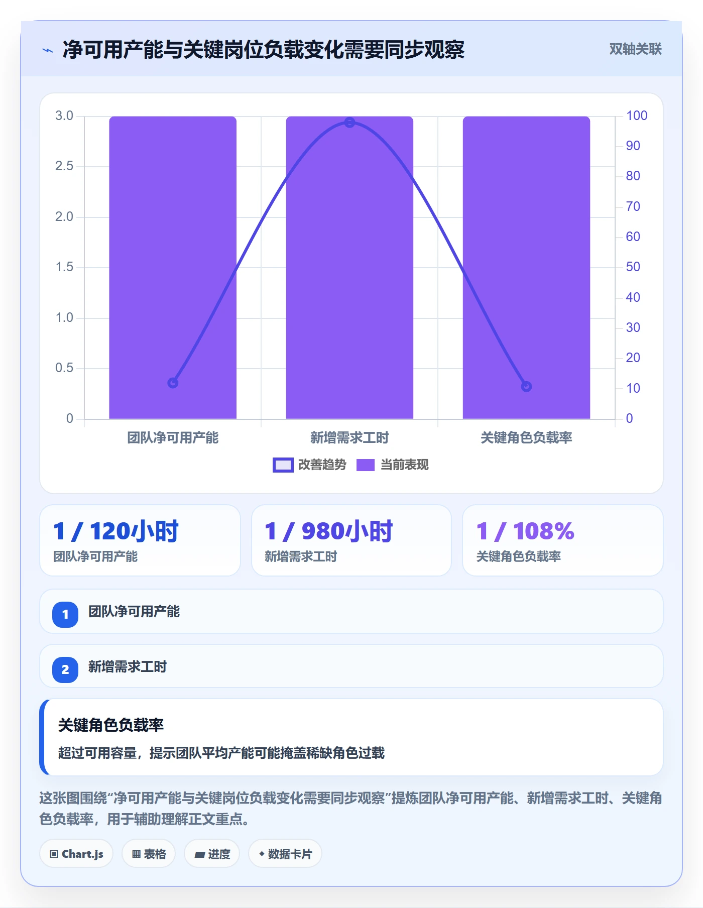 人员投入流程与规范：企业管理者人力资源计划数据分析关键指标